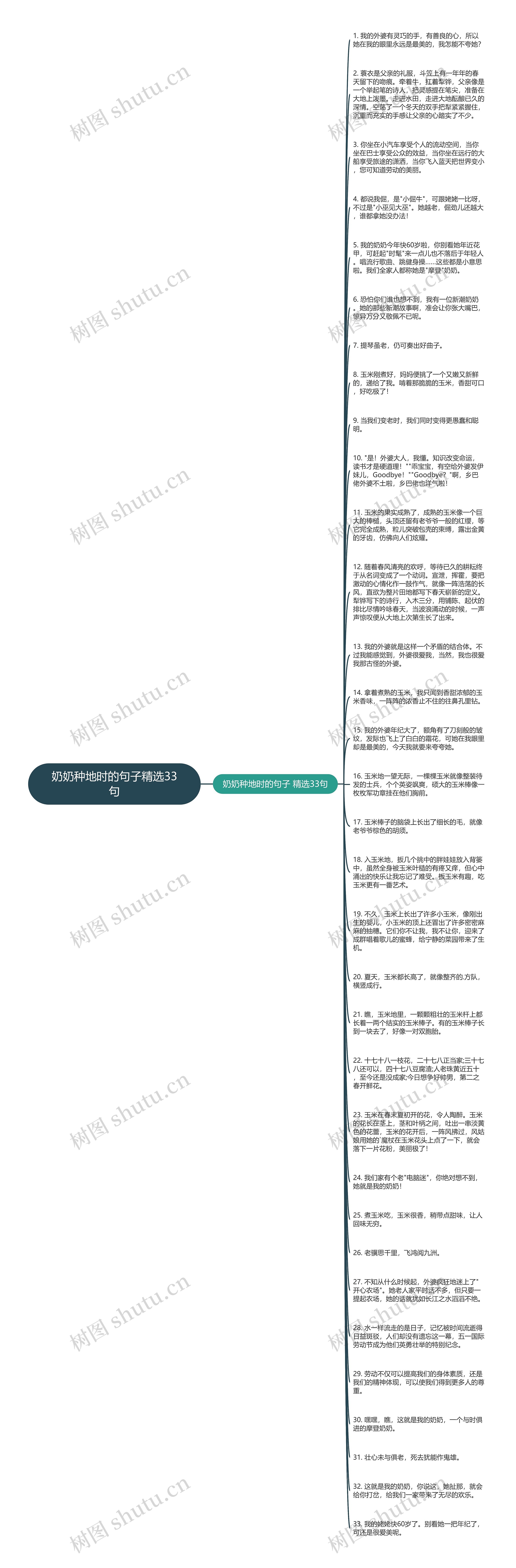 奶奶种地时的句子精选33句思维导图