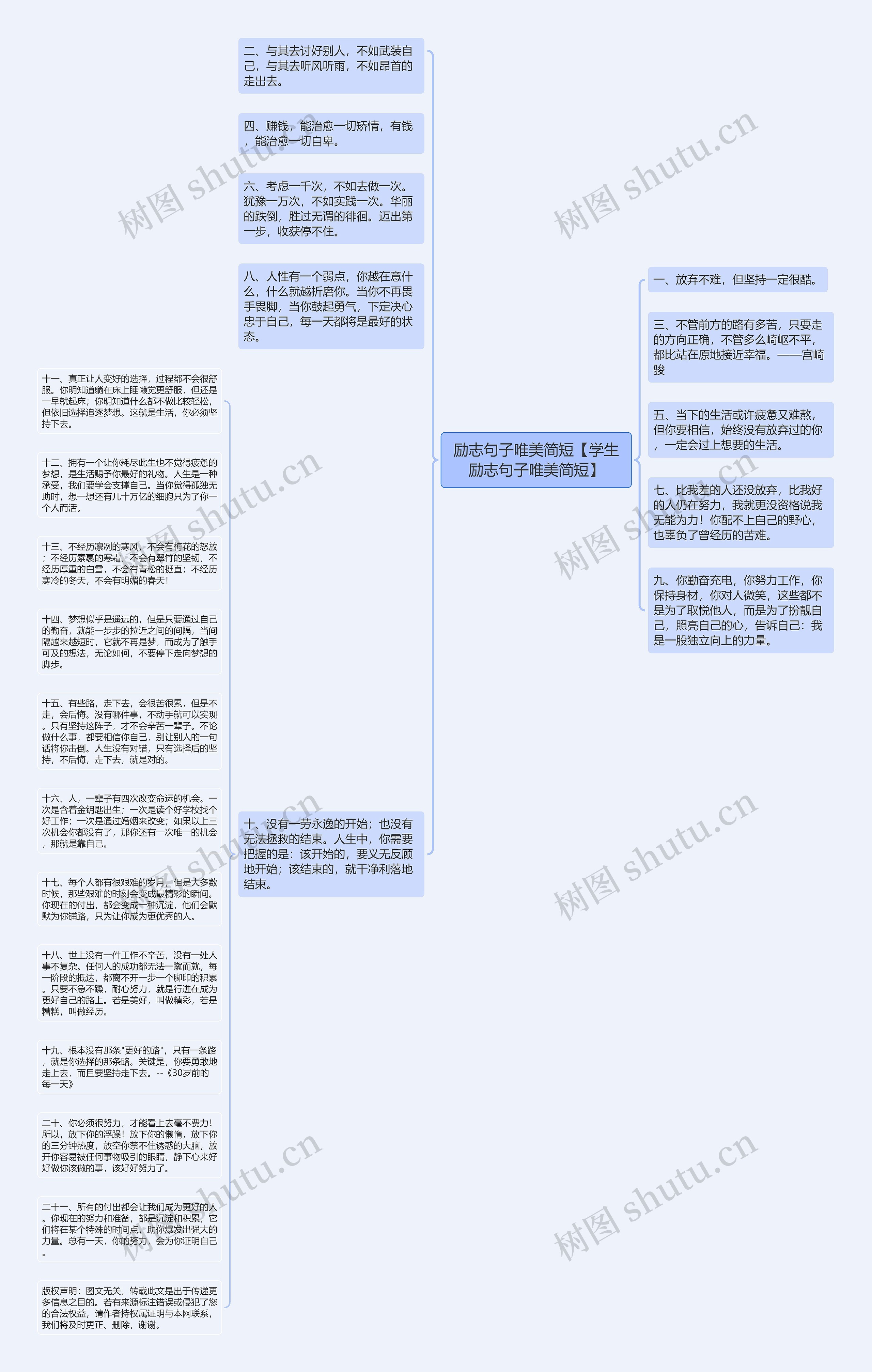 励志句子唯美简短【学生励志句子唯美简短】思维导图