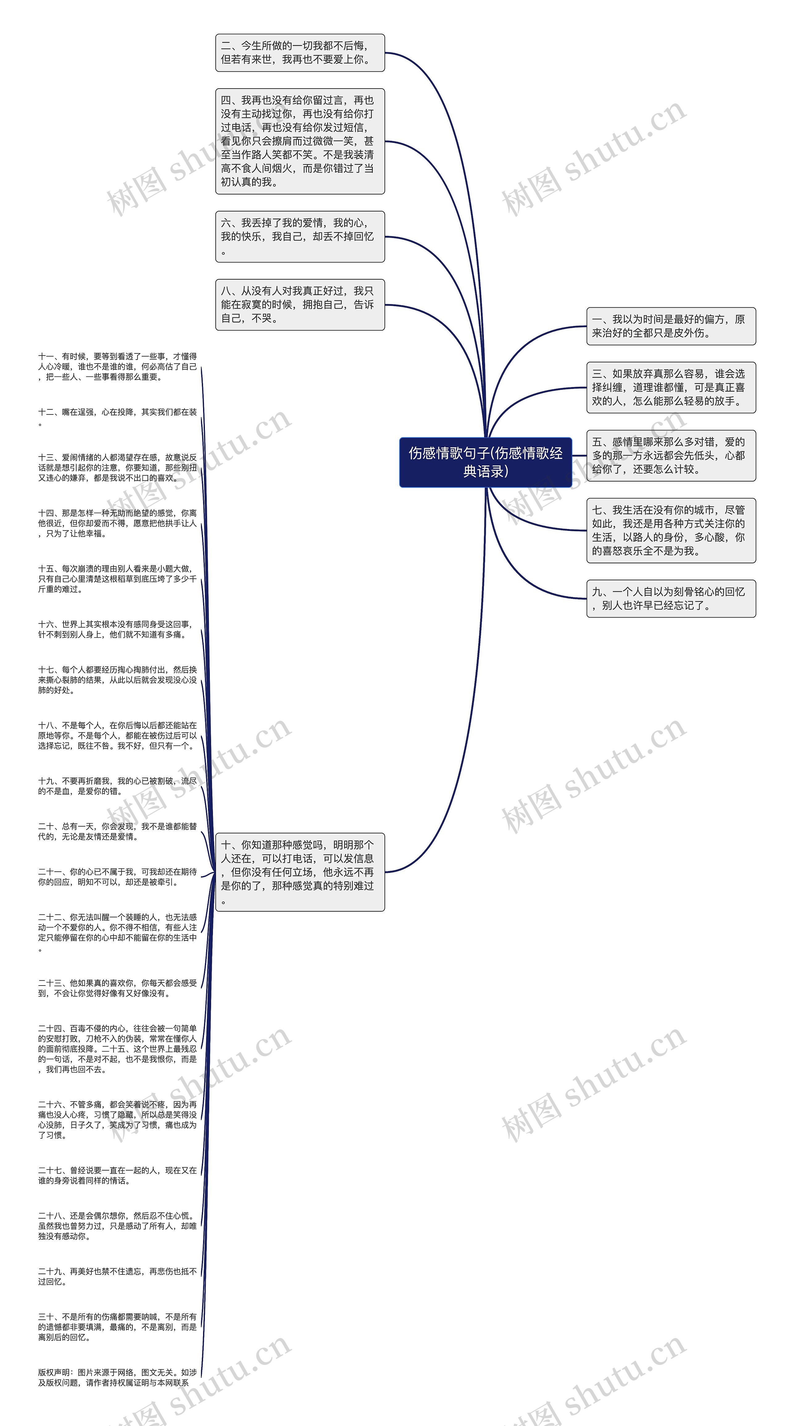 伤感情歌句子(伤感情歌经典语录)思维导图