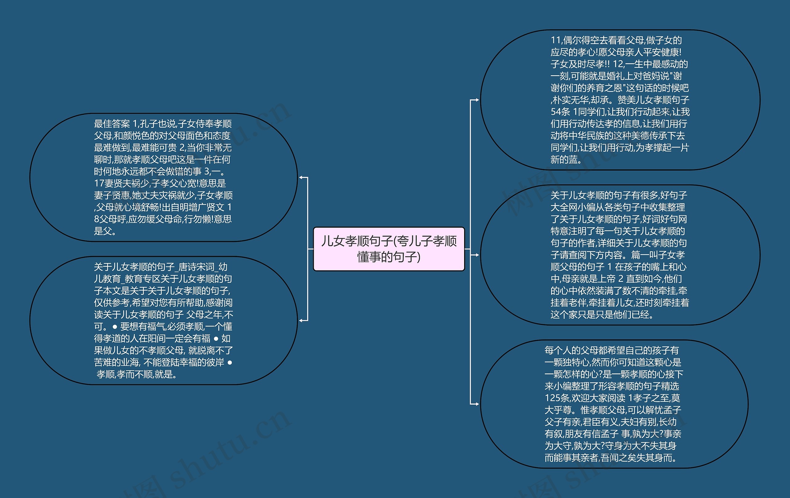 儿女孝顺句子(夸儿子孝顺懂事的句子)思维导图