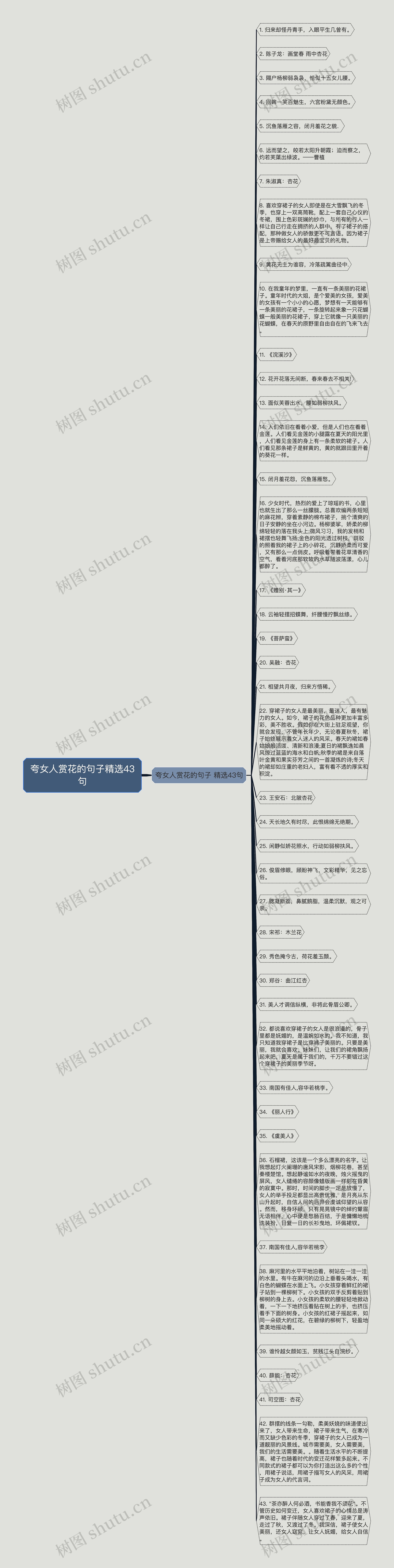 夸女人赏花的句子精选43句思维导图