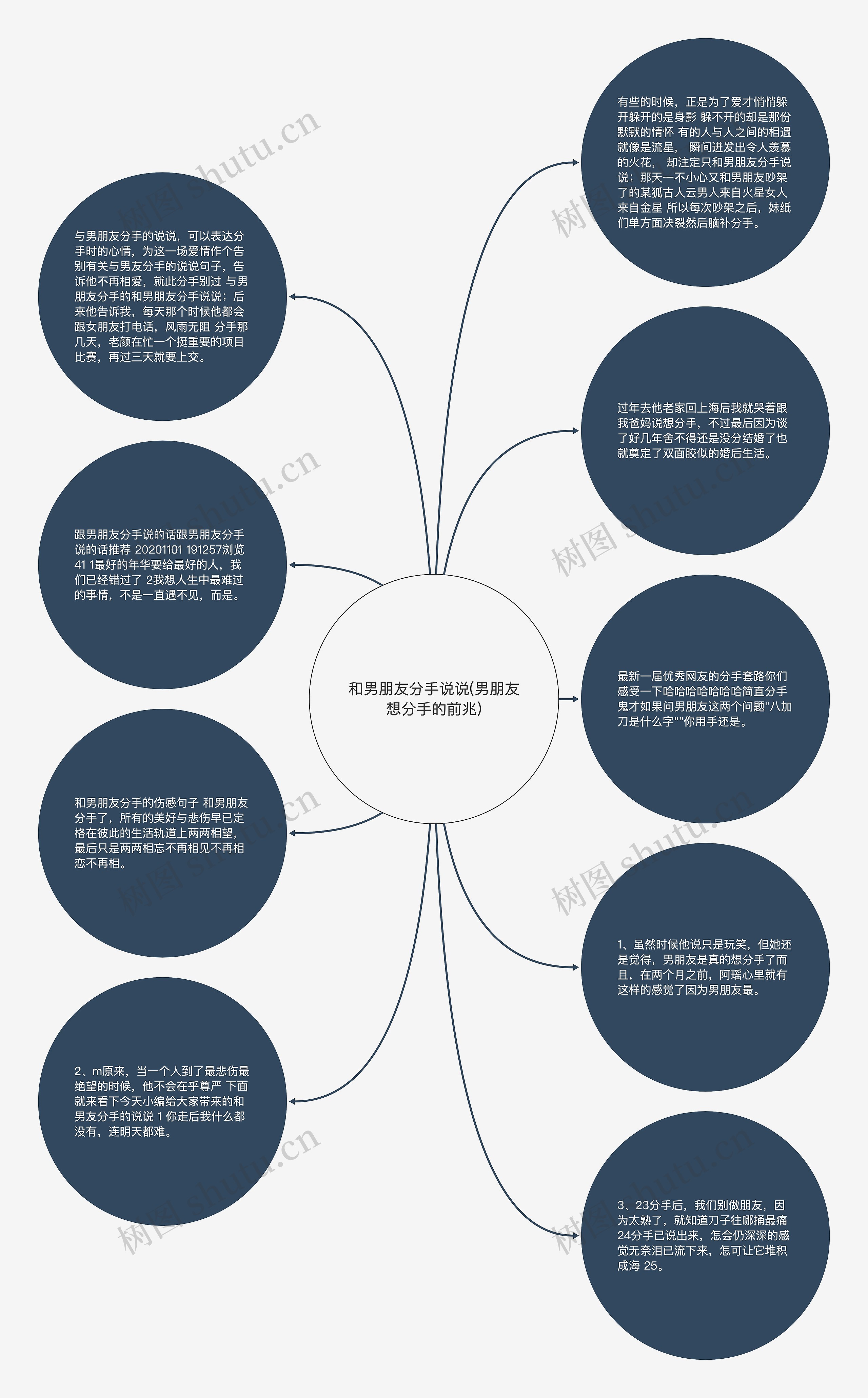 和男朋友分手说说(男朋友想分手的前兆)