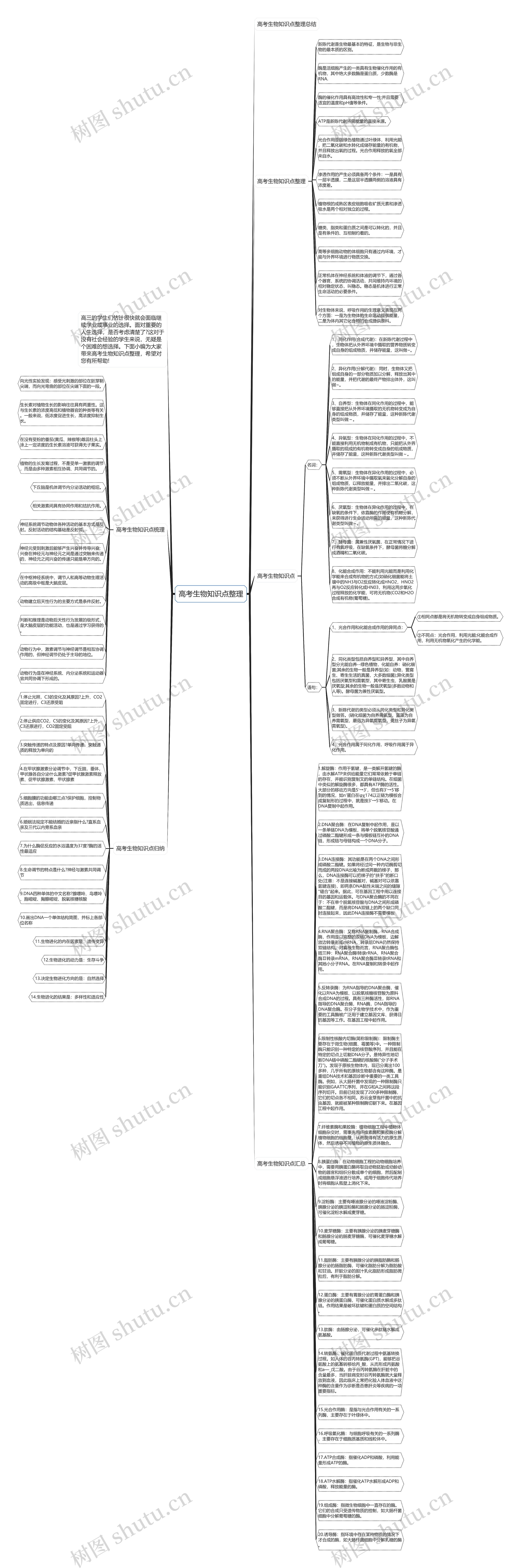 高考生物知识点整理