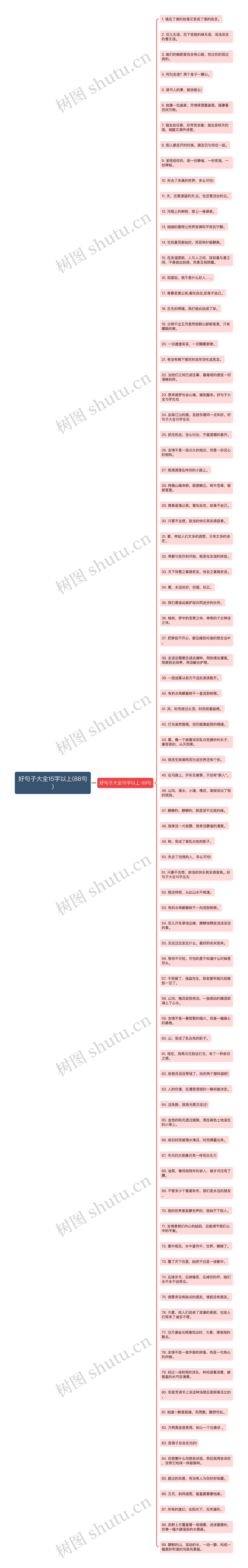 好句子大全15字以上(88句)