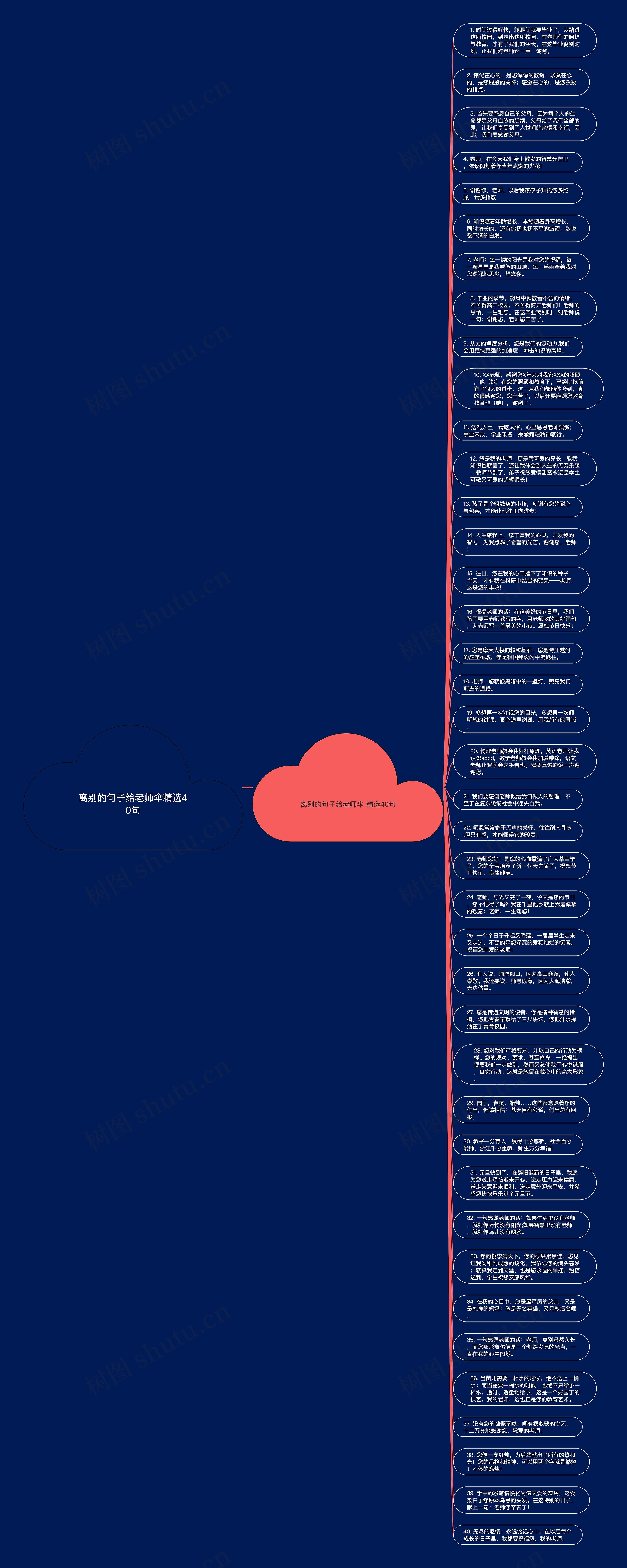 离别的句子给老师伞精选40句思维导图