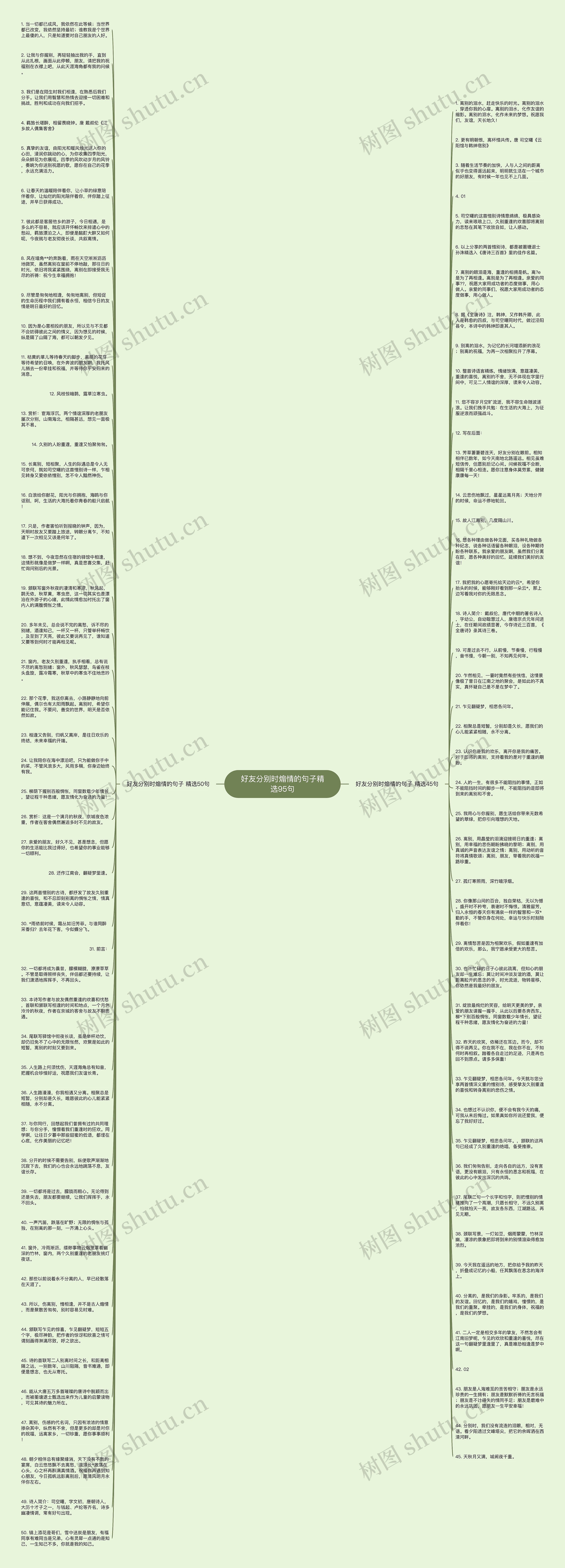 好友分别时煽情的句子精选95句思维导图
