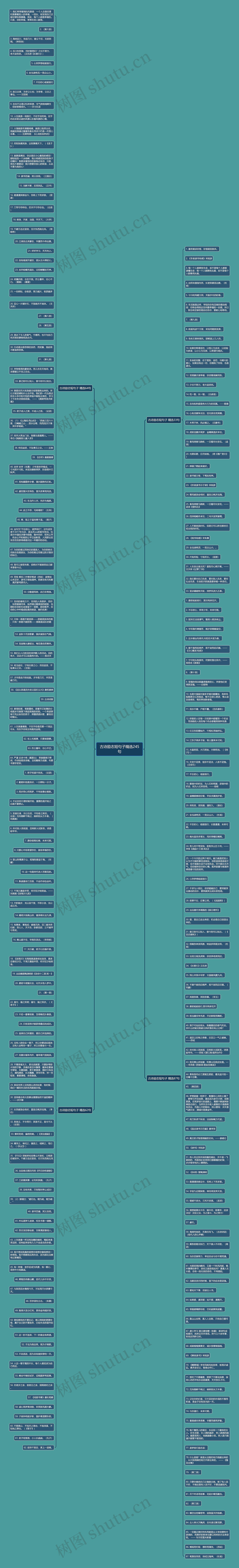 古诗励志短句子精选245句思维导图