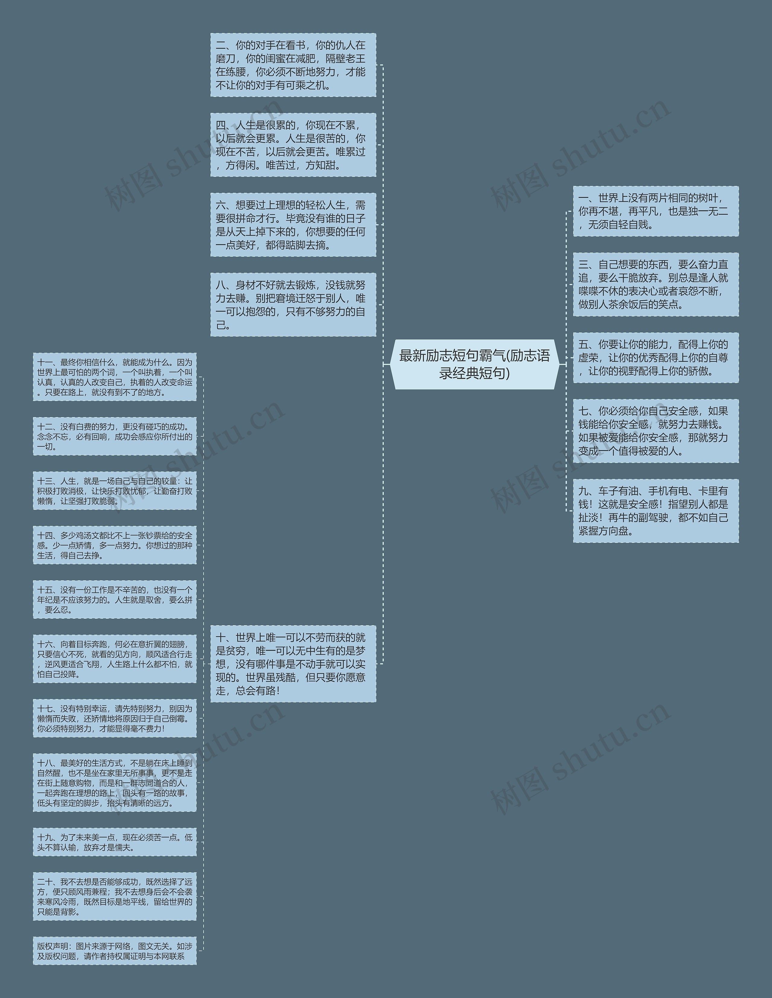 最新励志短句霸气(励志语录经典短句)思维导图