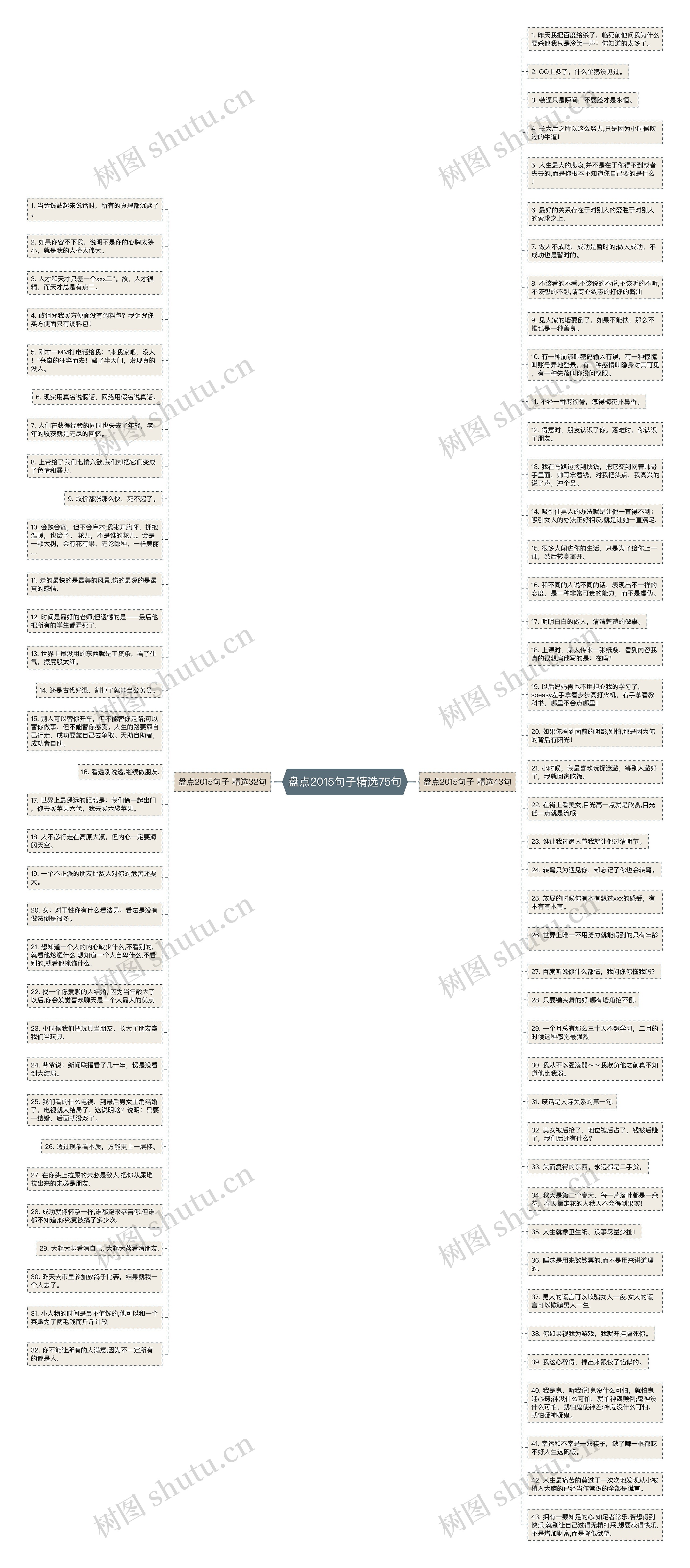 盘点2015句子精选75句思维导图