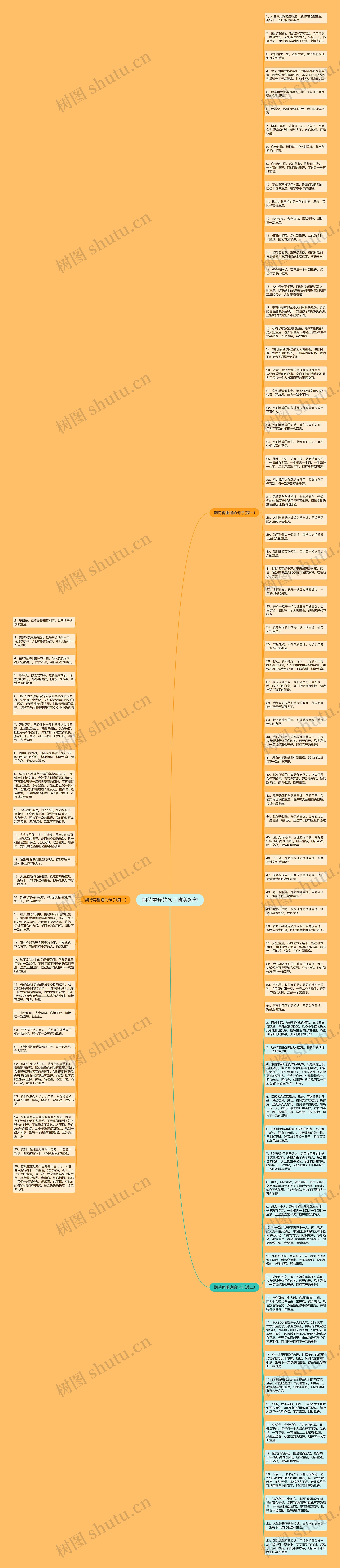 期待重逢的句子唯美短句思维导图