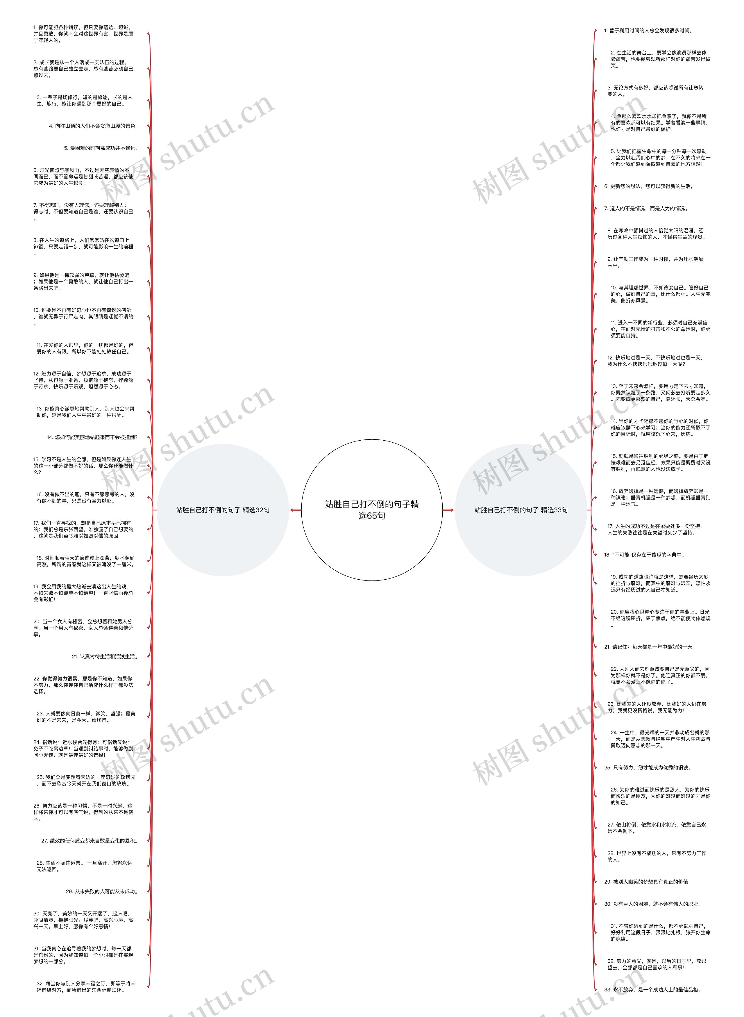 站胜自己打不倒的句子精选65句思维导图
