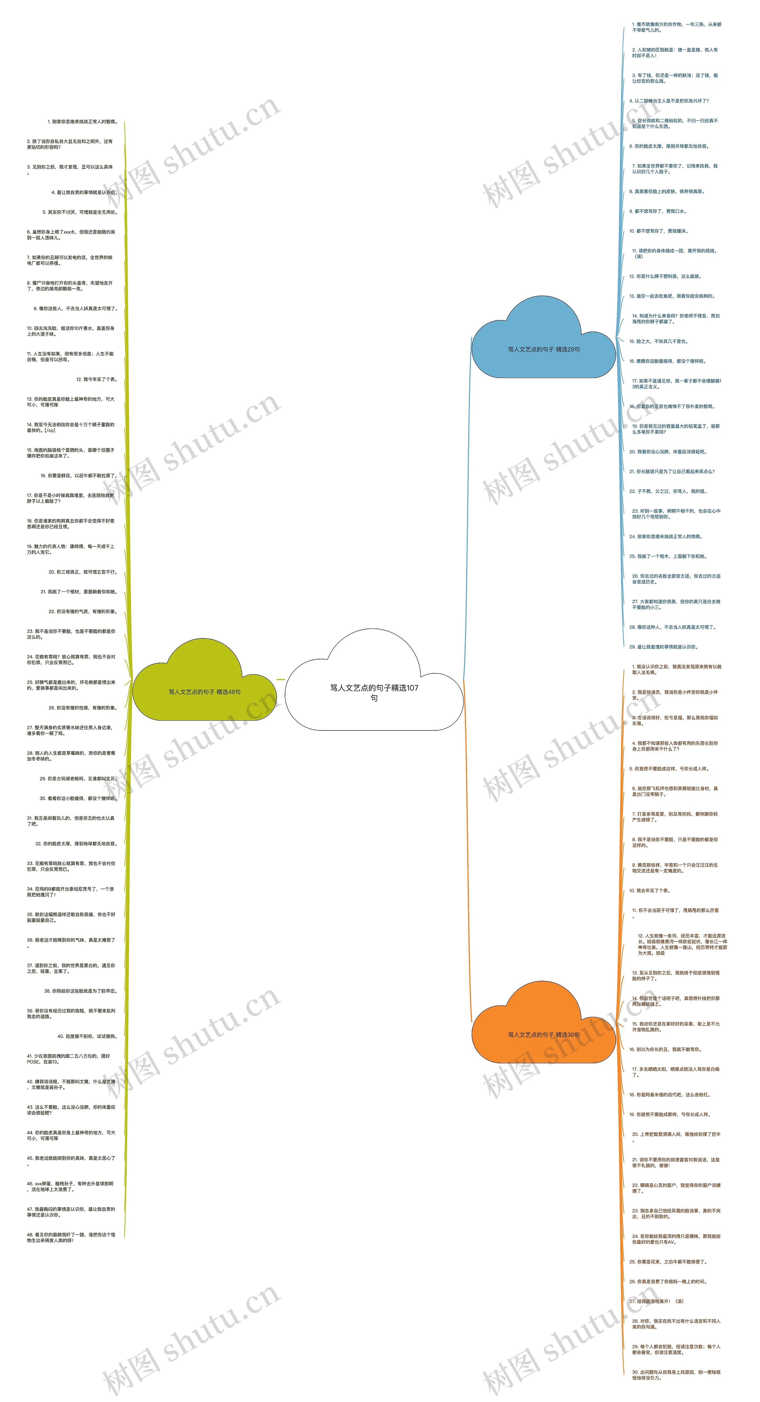 骂人文艺点的句子精选107句思维导图