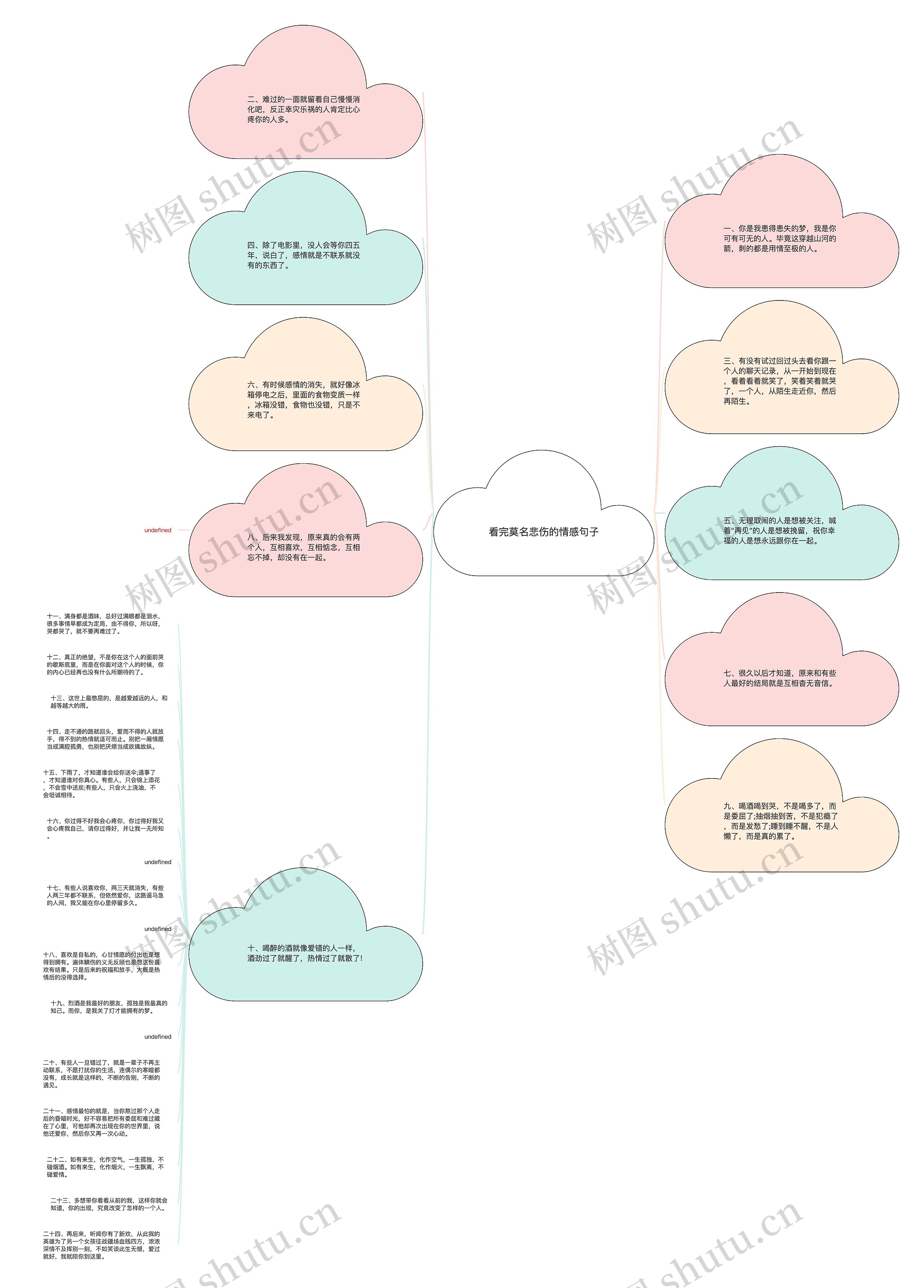 看完莫名悲伤的情感句子思维导图
