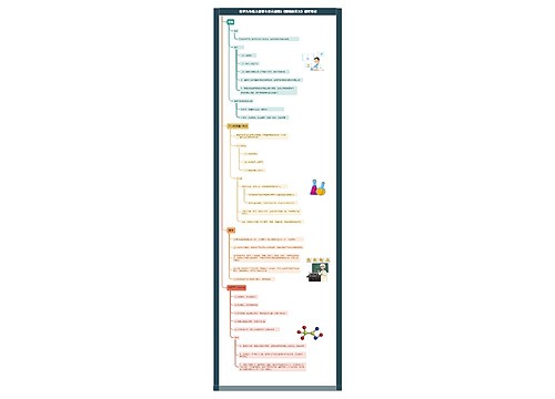 化学九年级上册第七单元课题1《燃烧和灭火》课堂笔记思维导图