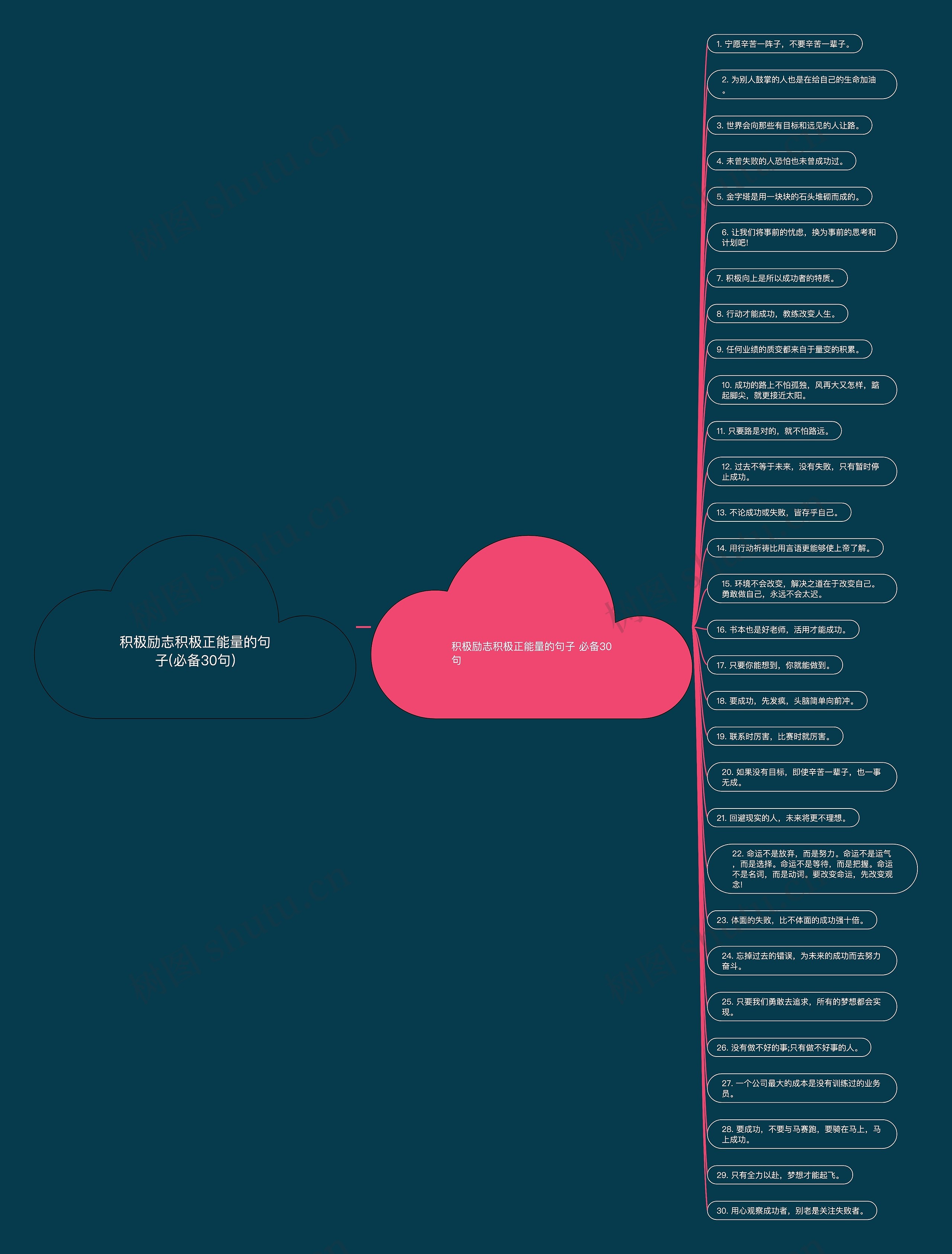 积极励志积极正能量的句子(必备30句) 积极励志积极正能量的句子(必备30句)