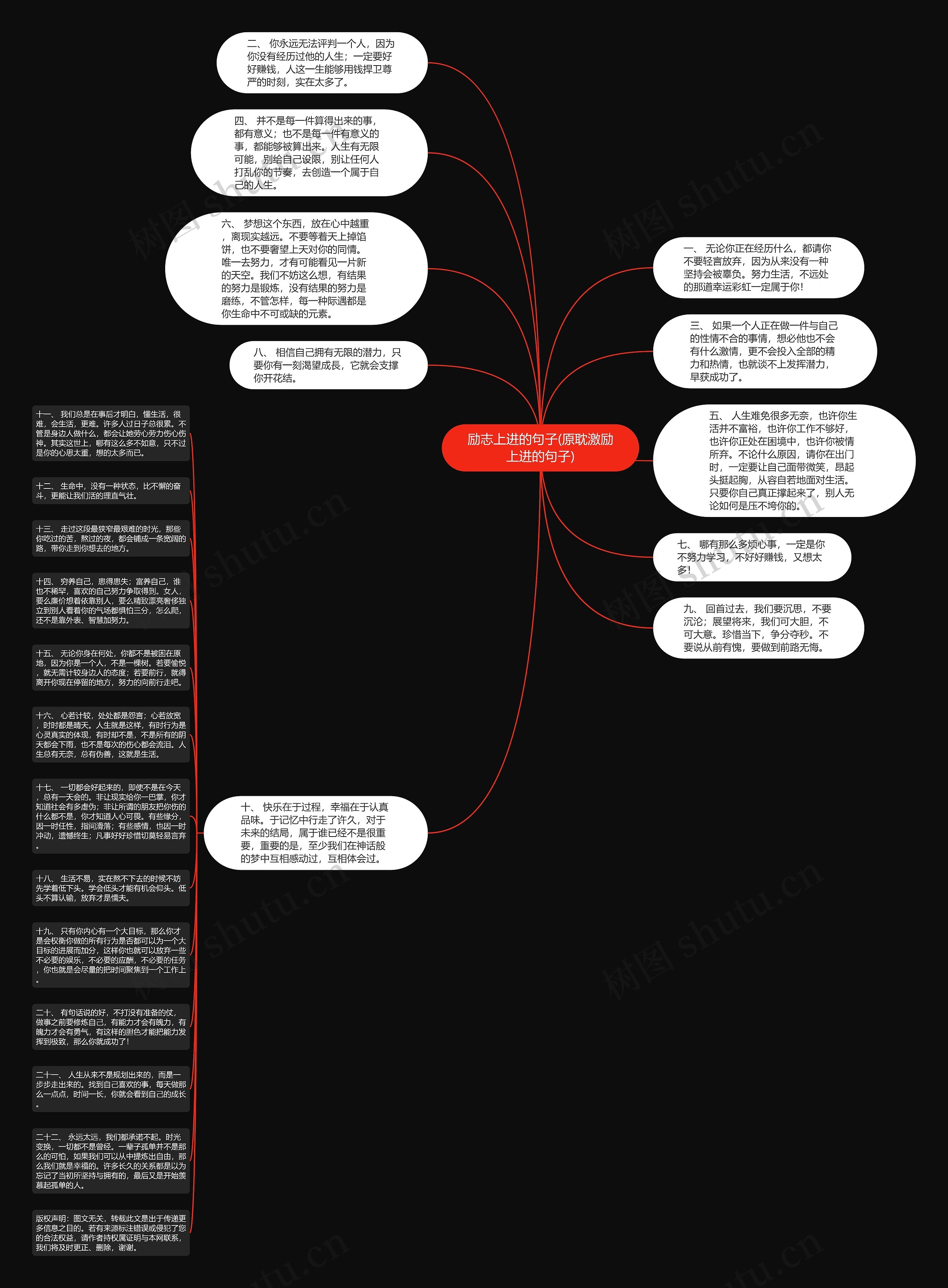 励志上进的句子(原耽激励上进的句子)思维导图