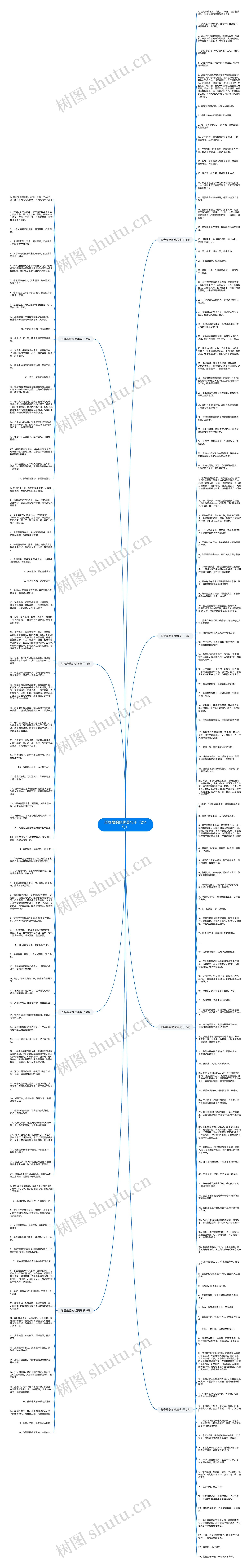 形容晨跑的优美句子（214句）思维导图