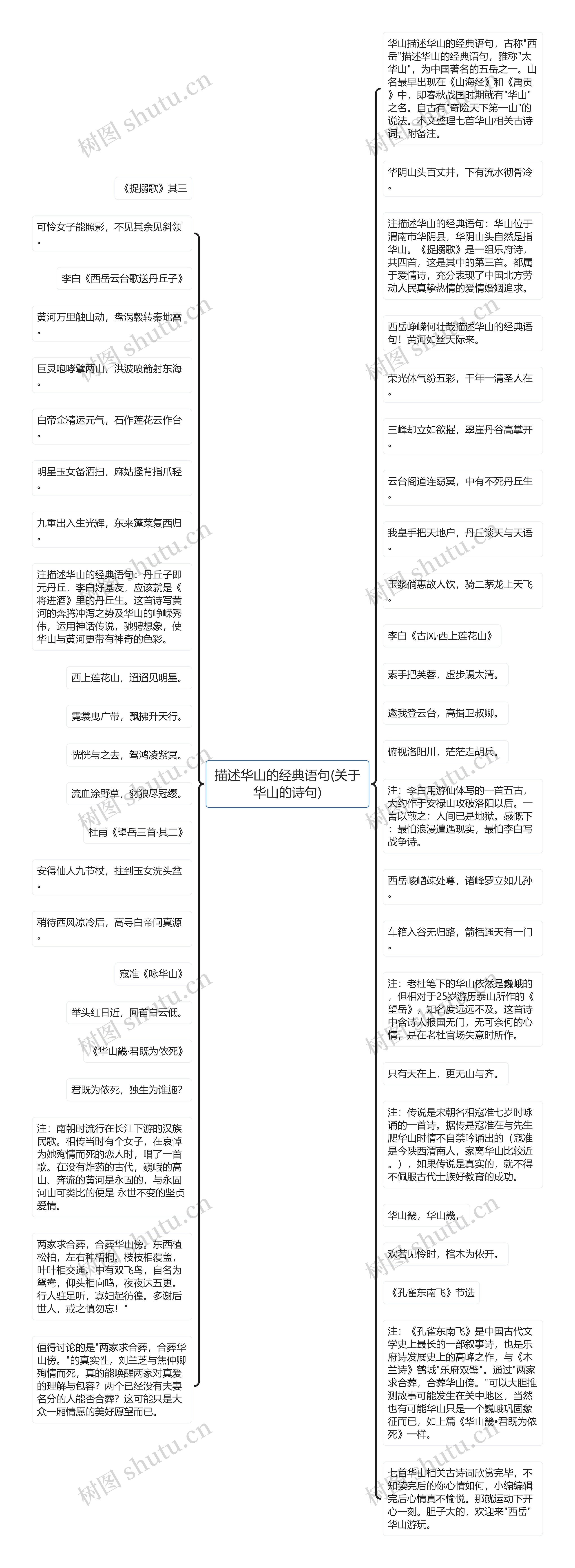 描述华山的经典语句(关于华山的诗句)