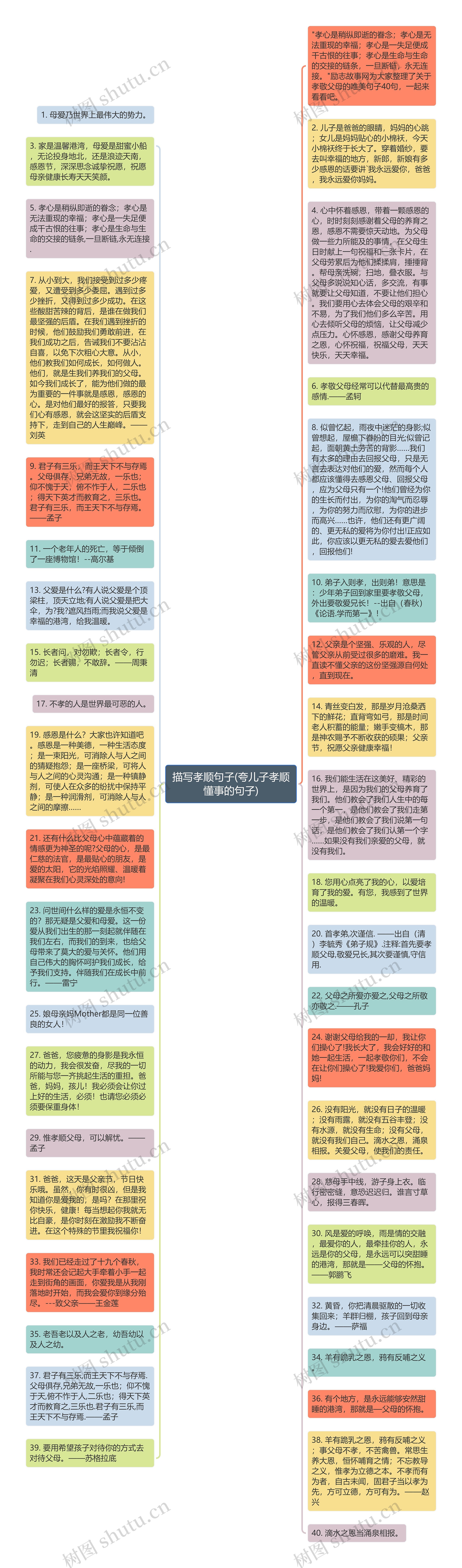 描写孝顺句子(夸儿子孝顺懂事的句子)思维导图