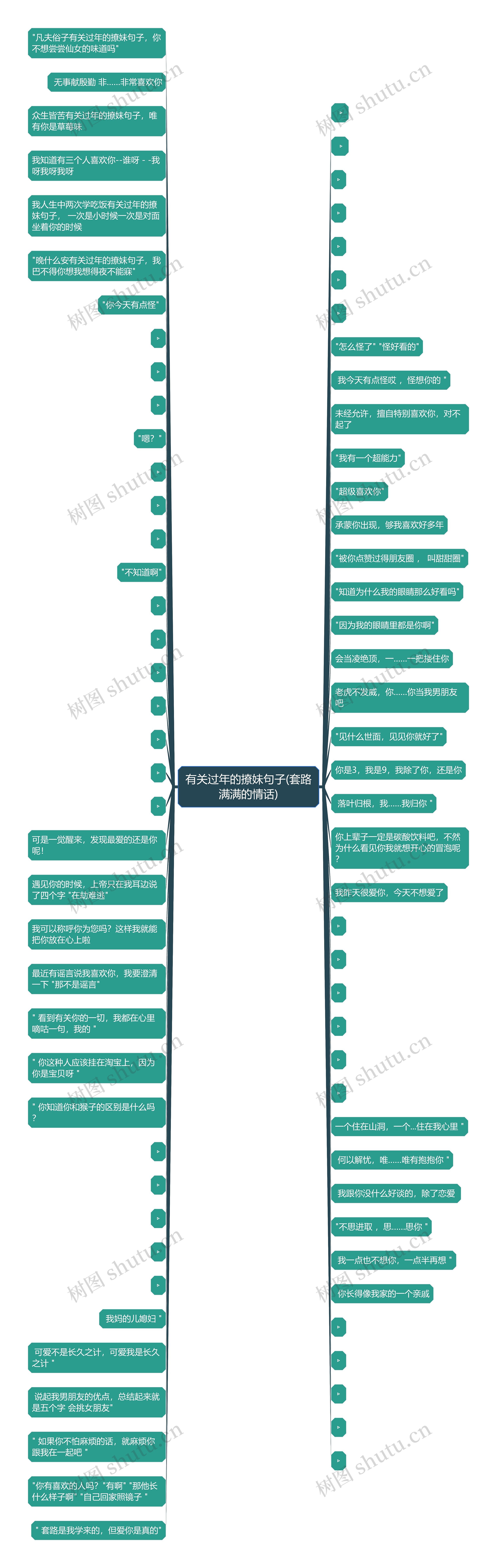 有关过年的撩妹句子(套路满满的情话)