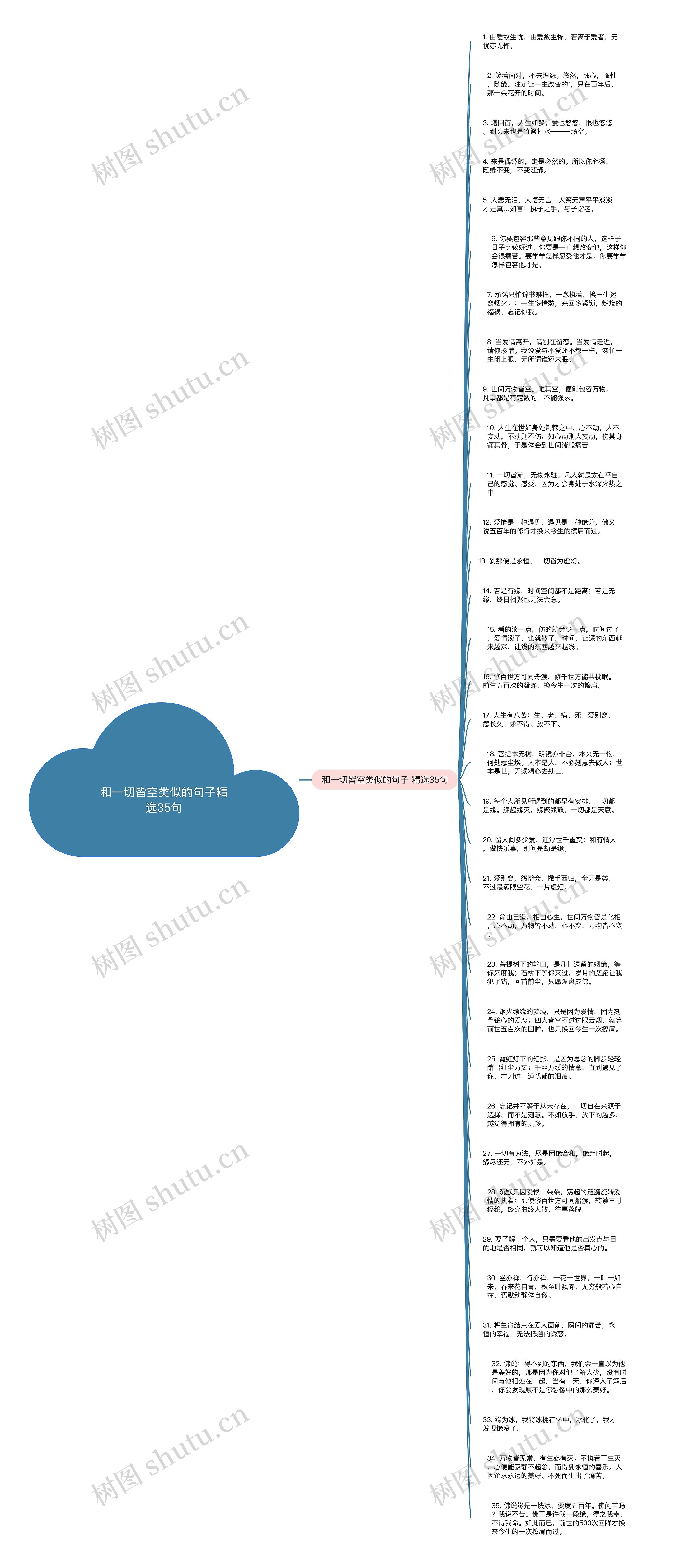 和一切皆空类似的句子精选35句思维导图