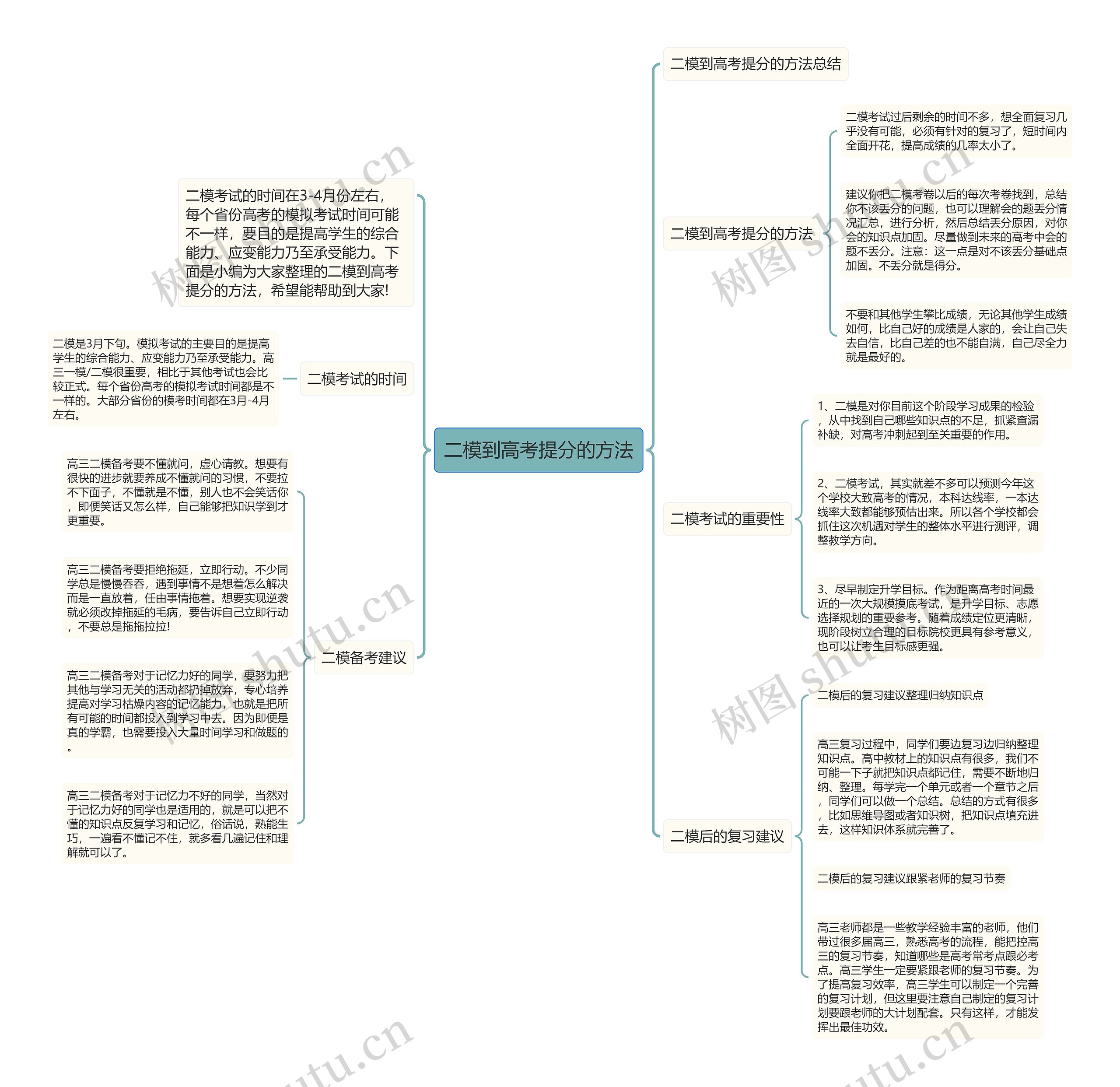 二模到高考提分的方法