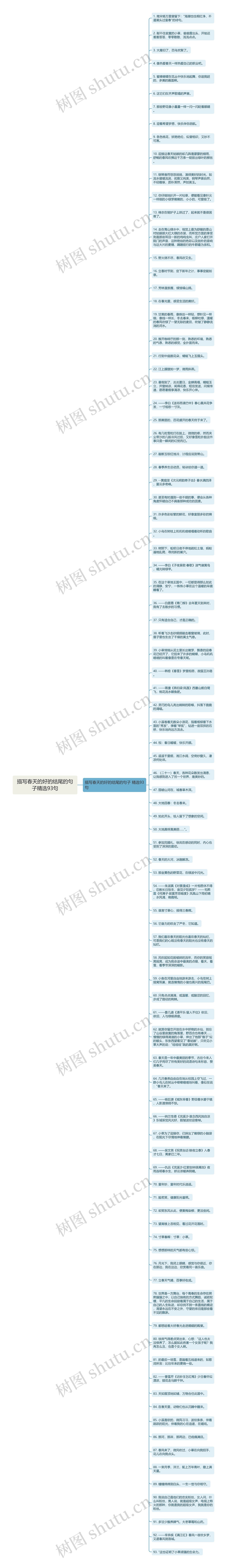 描写春天的好的结尾的句子精选93句