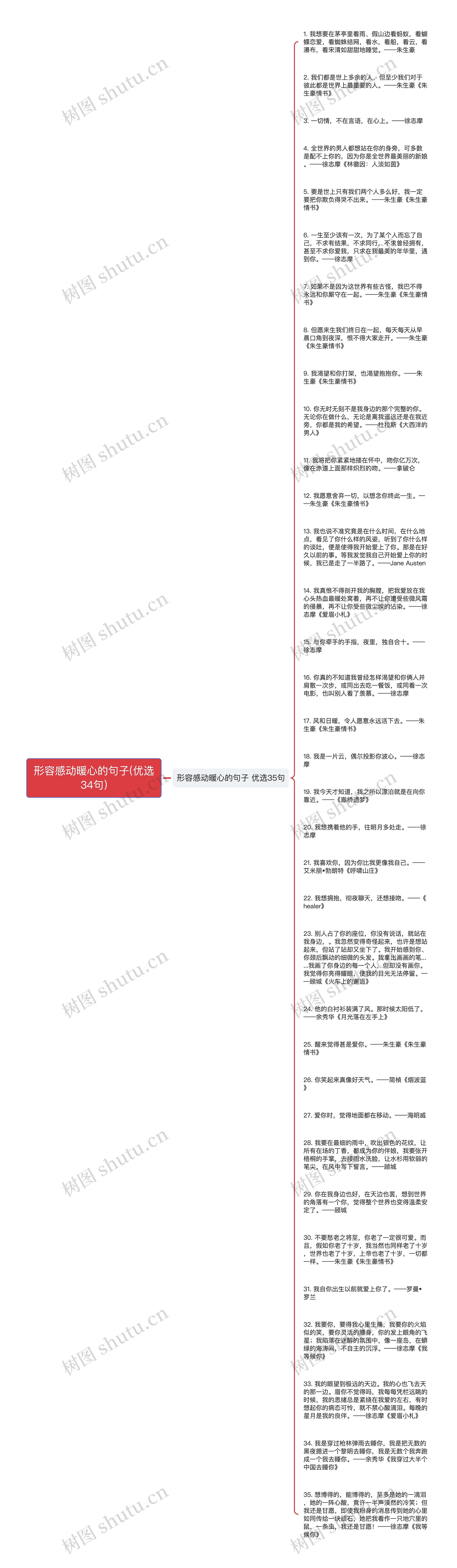 形容感动暖心的句子(优选34句)思维导图