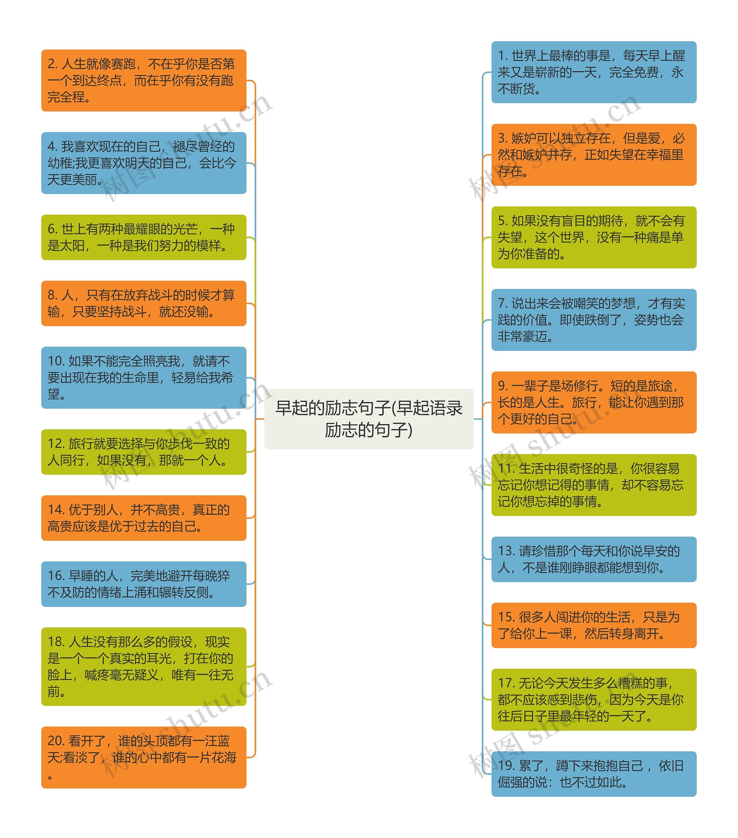 早起的励志句子(早起语录励志的句子)