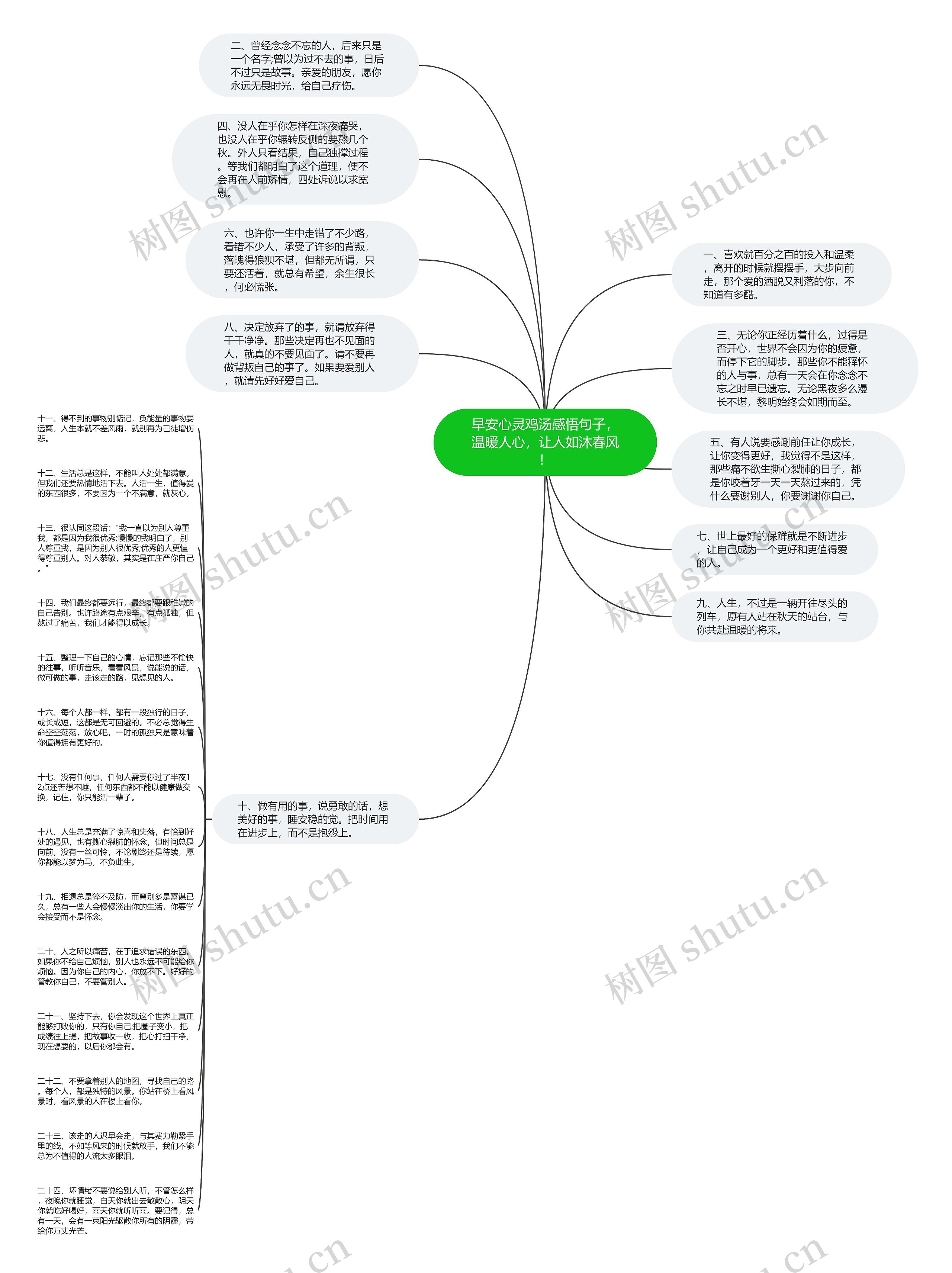 早安心灵鸡汤感悟句子，温暖人心，让人如沐春风！思维导图