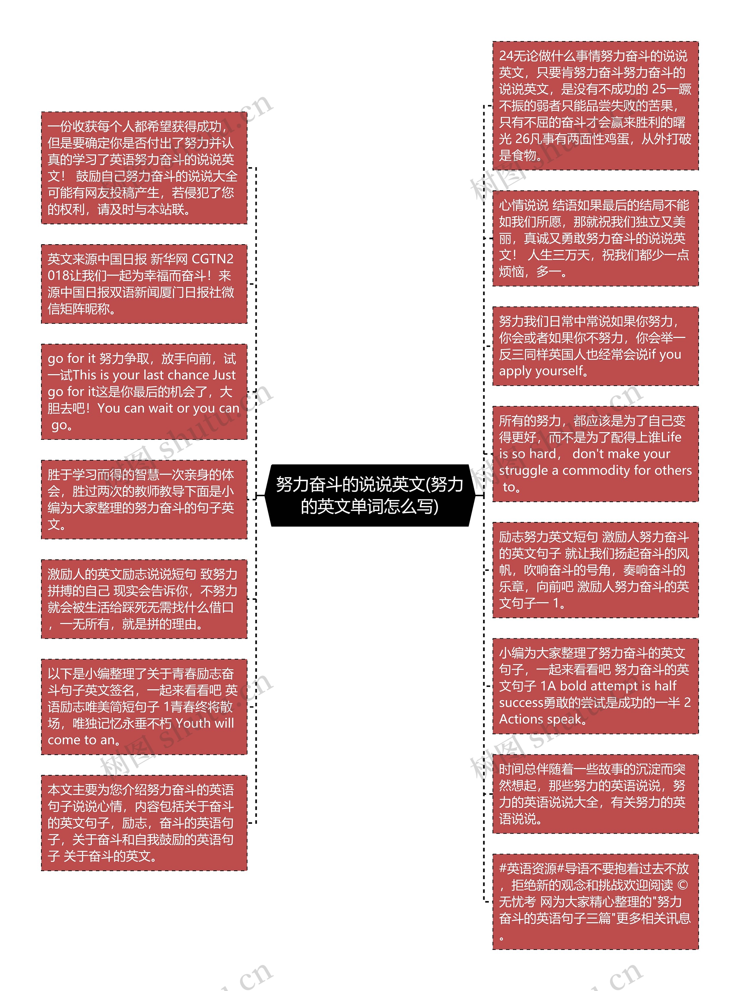 努力奋斗的说说英文(努力的英文单词怎么写)思维导图