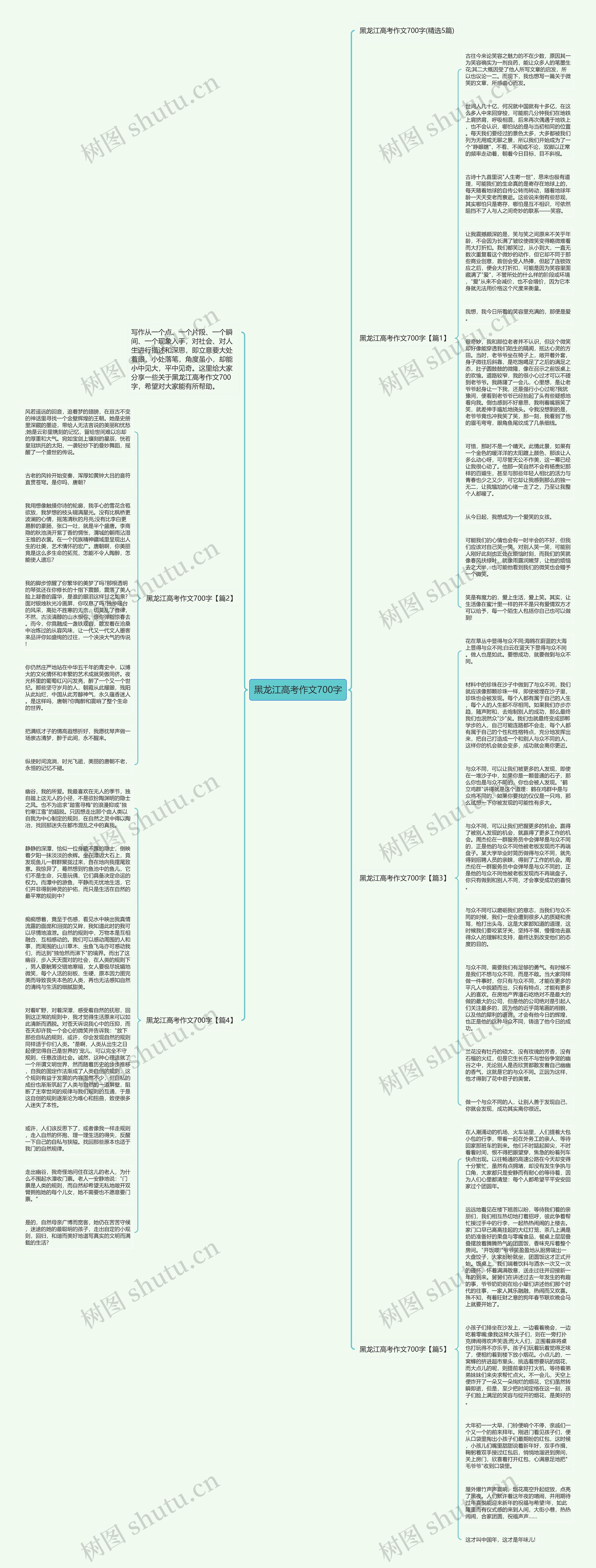 黑龙江高考作文700字思维导图