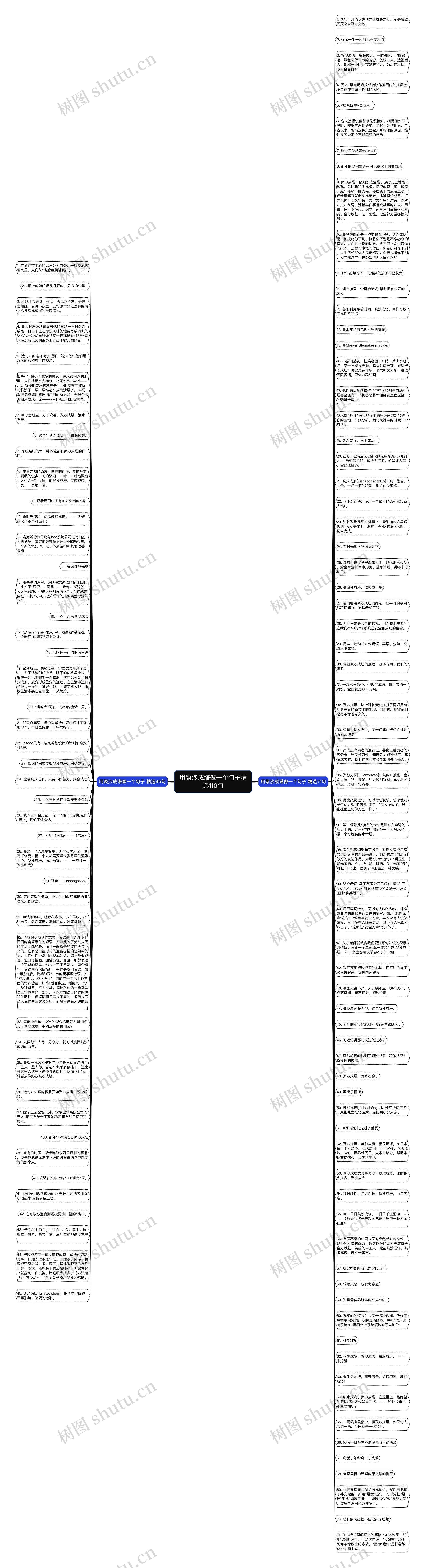 用聚沙成塔做一个句子精选116句思维导图