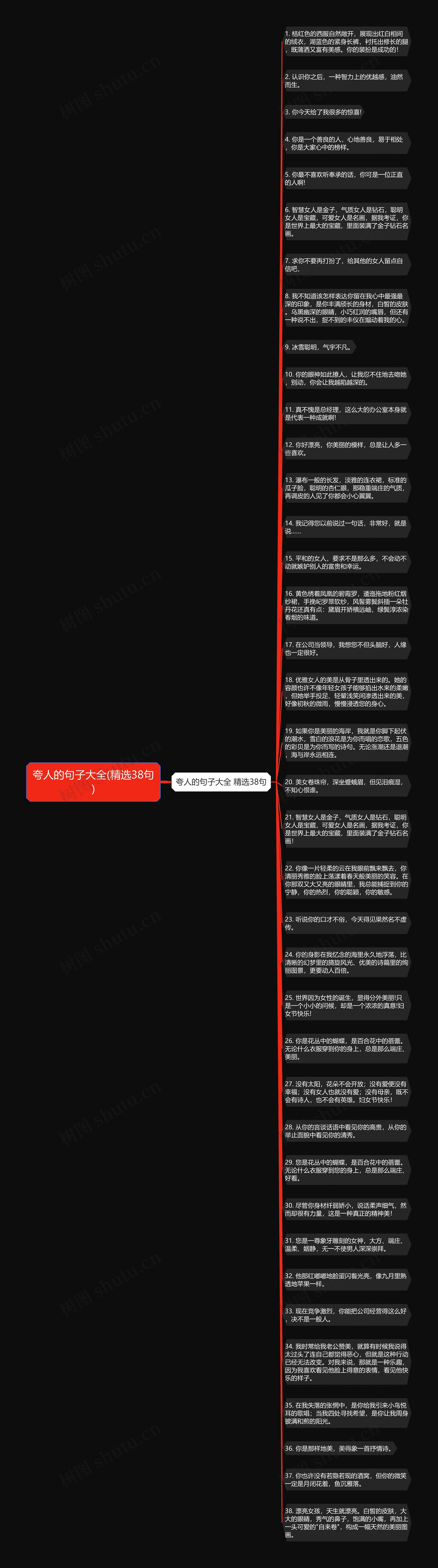 夸人的句子大全(精选38句)思维导图
