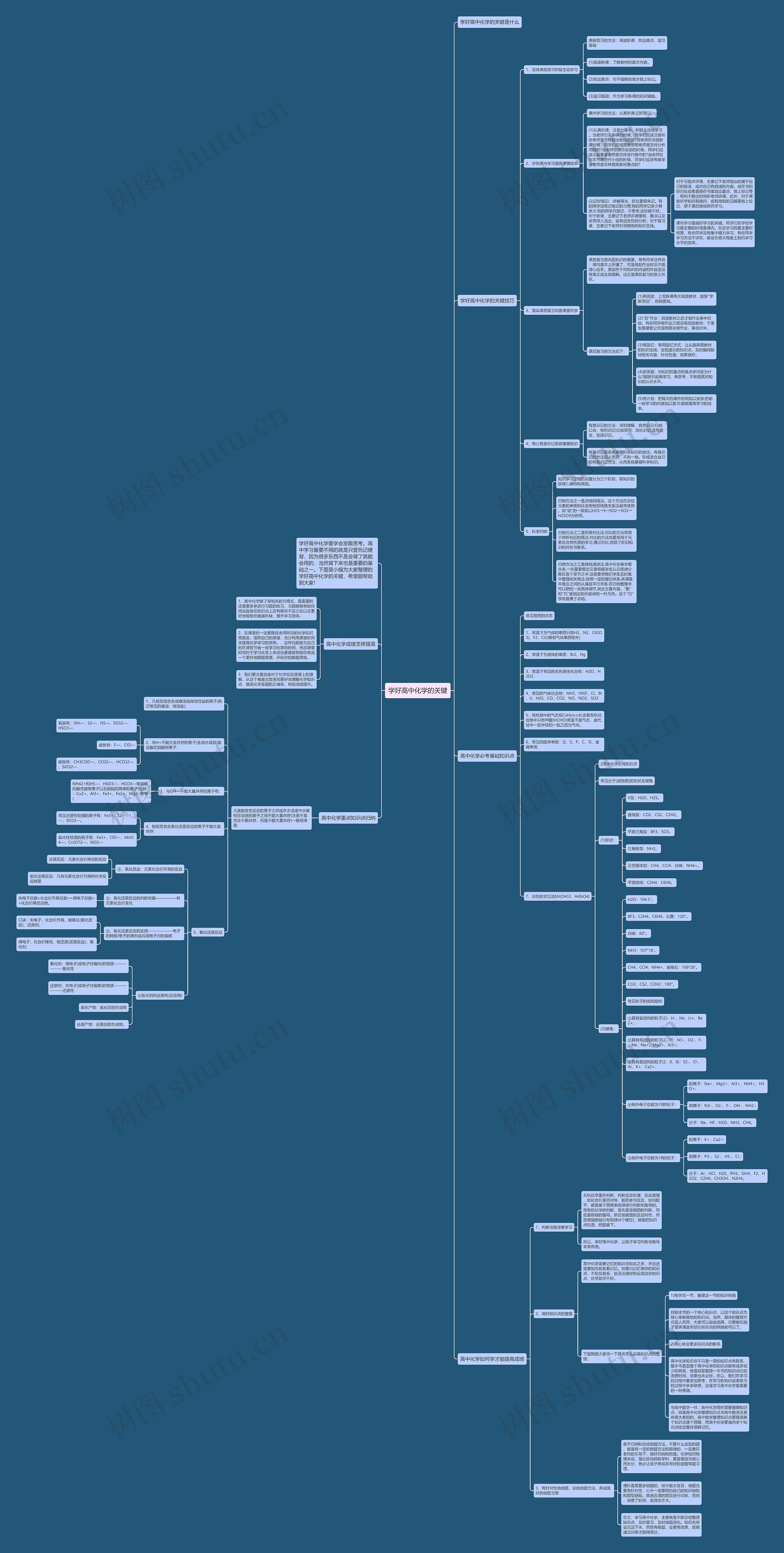 学好高中化学的关键思维导图