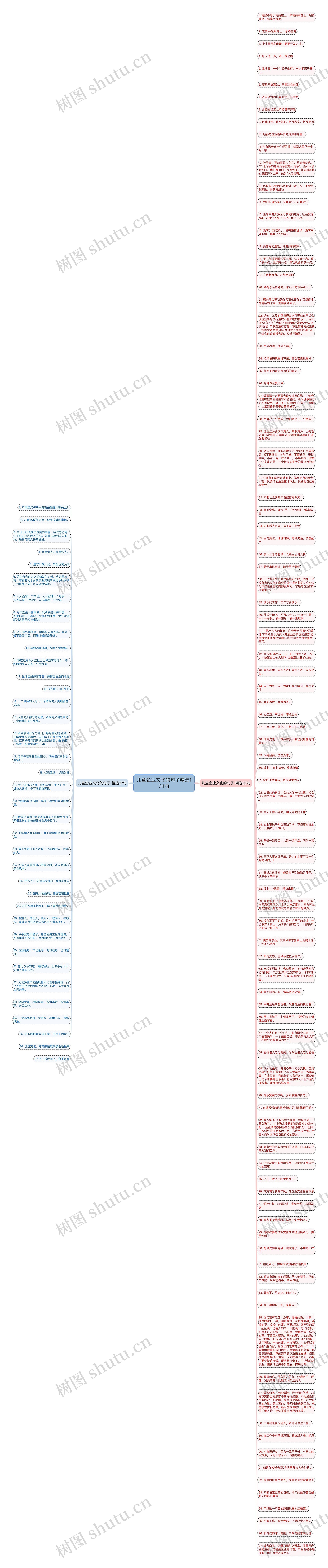 儿童企业文化的句子精选134句思维导图