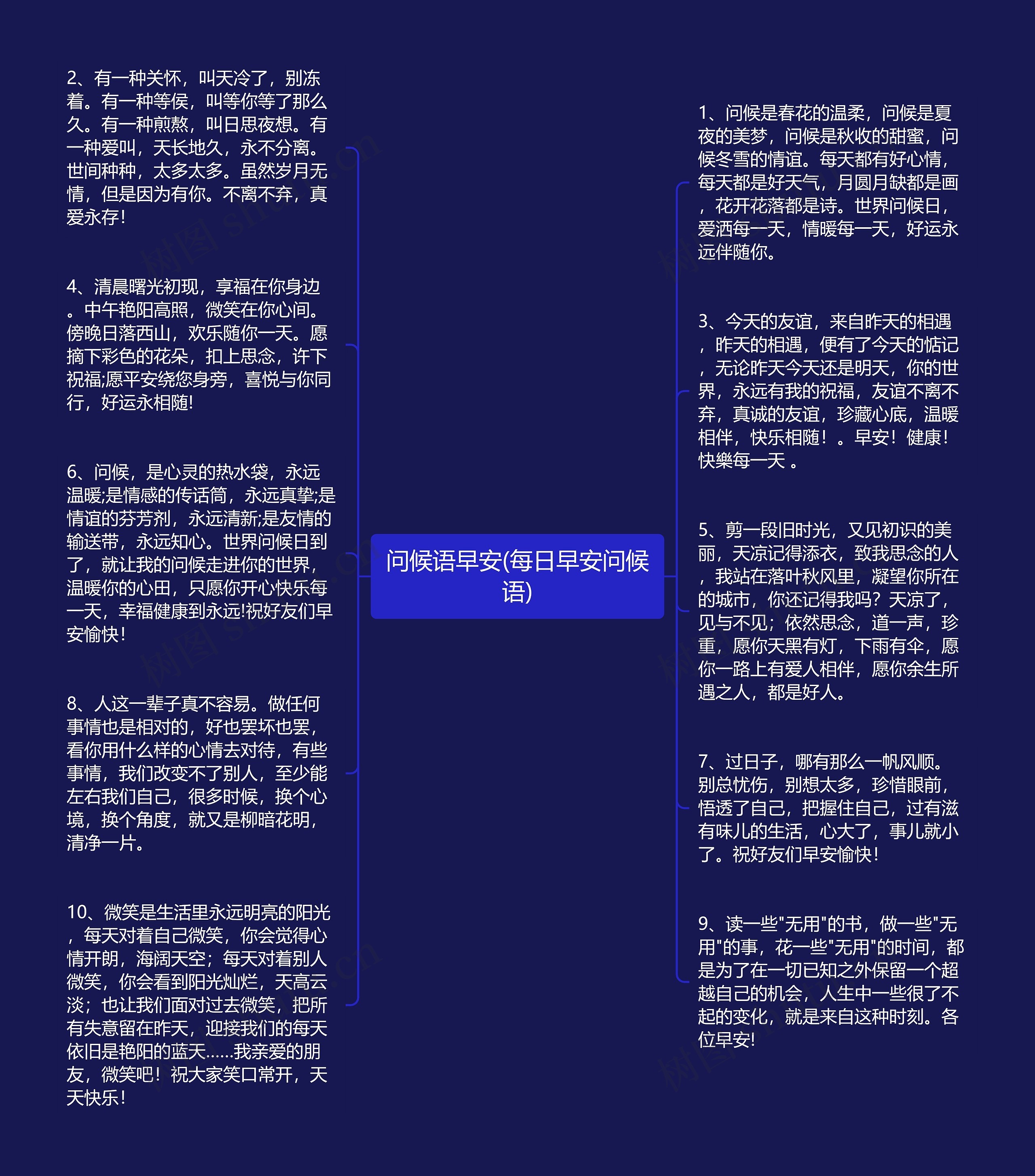 问候语早安(每日早安问候语)思维导图高清图 问候语早安(每日早安问候语)思维导图
