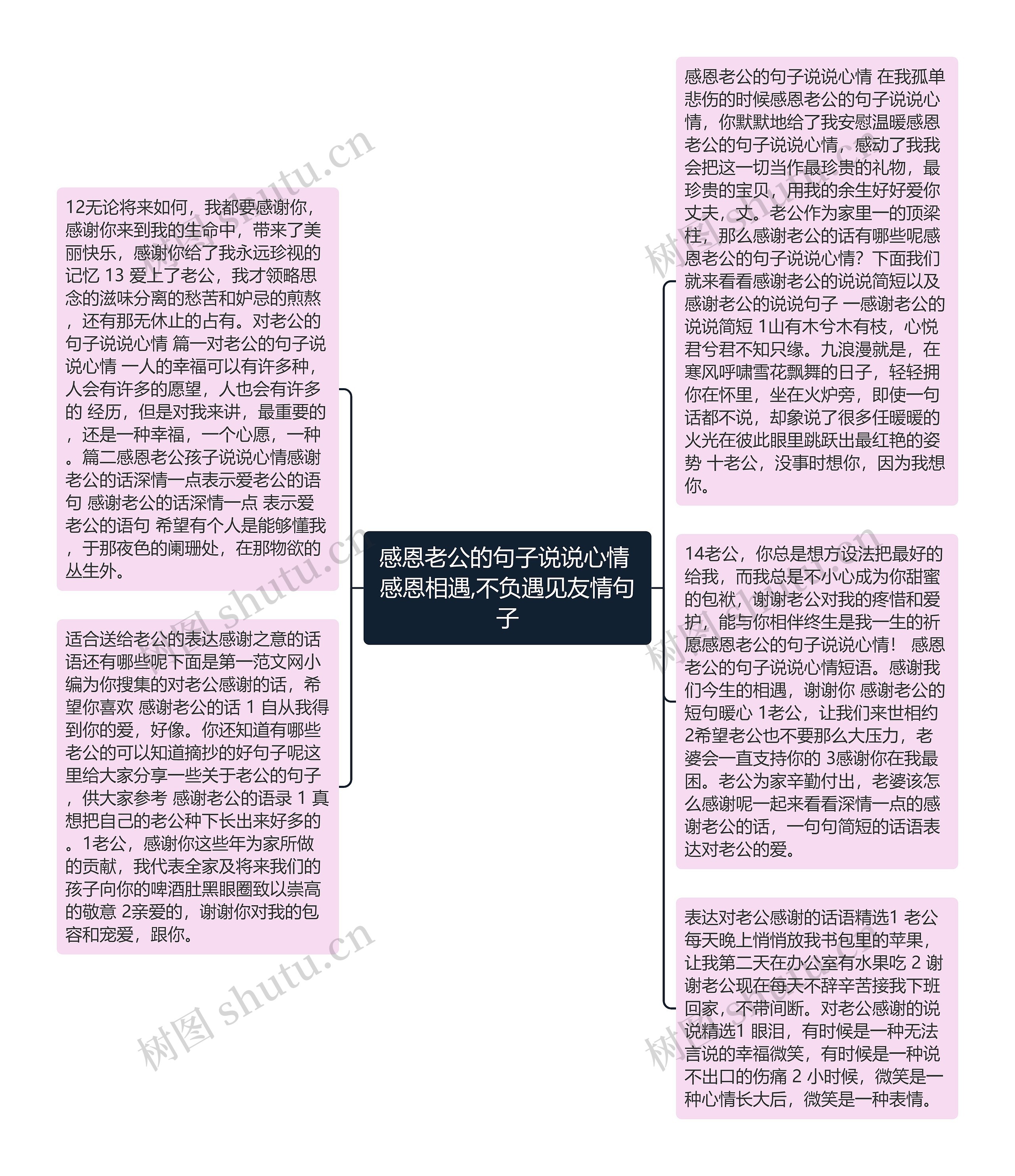 感恩老公的句子说说心情 感恩相遇,不负遇见友情句子思维导图