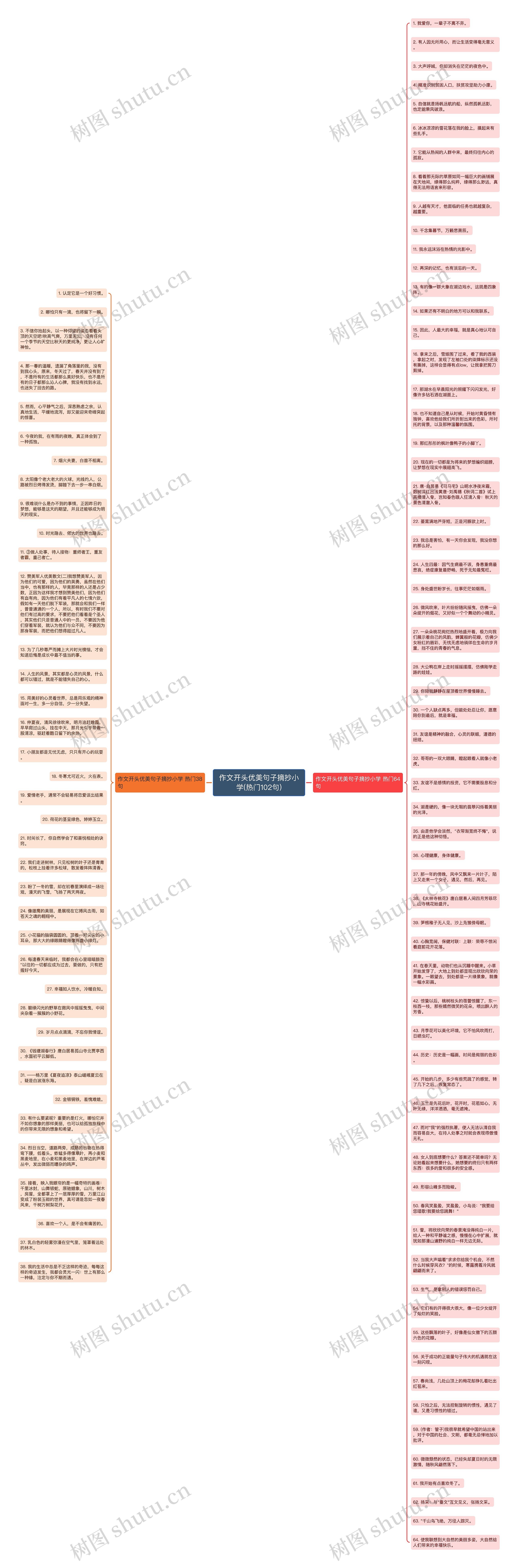 作文开头优美句子摘抄小学(热门102句)思维导图
