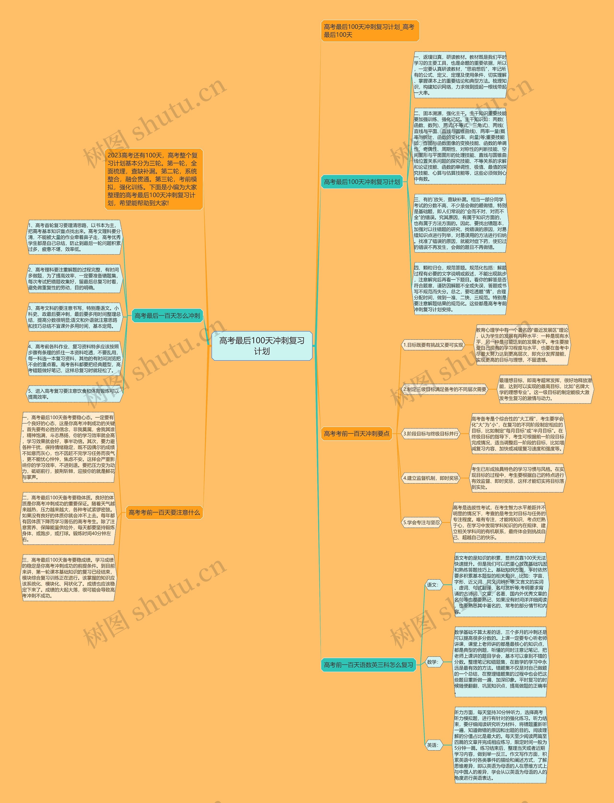 高考最后100天冲刺复习计划思维导图