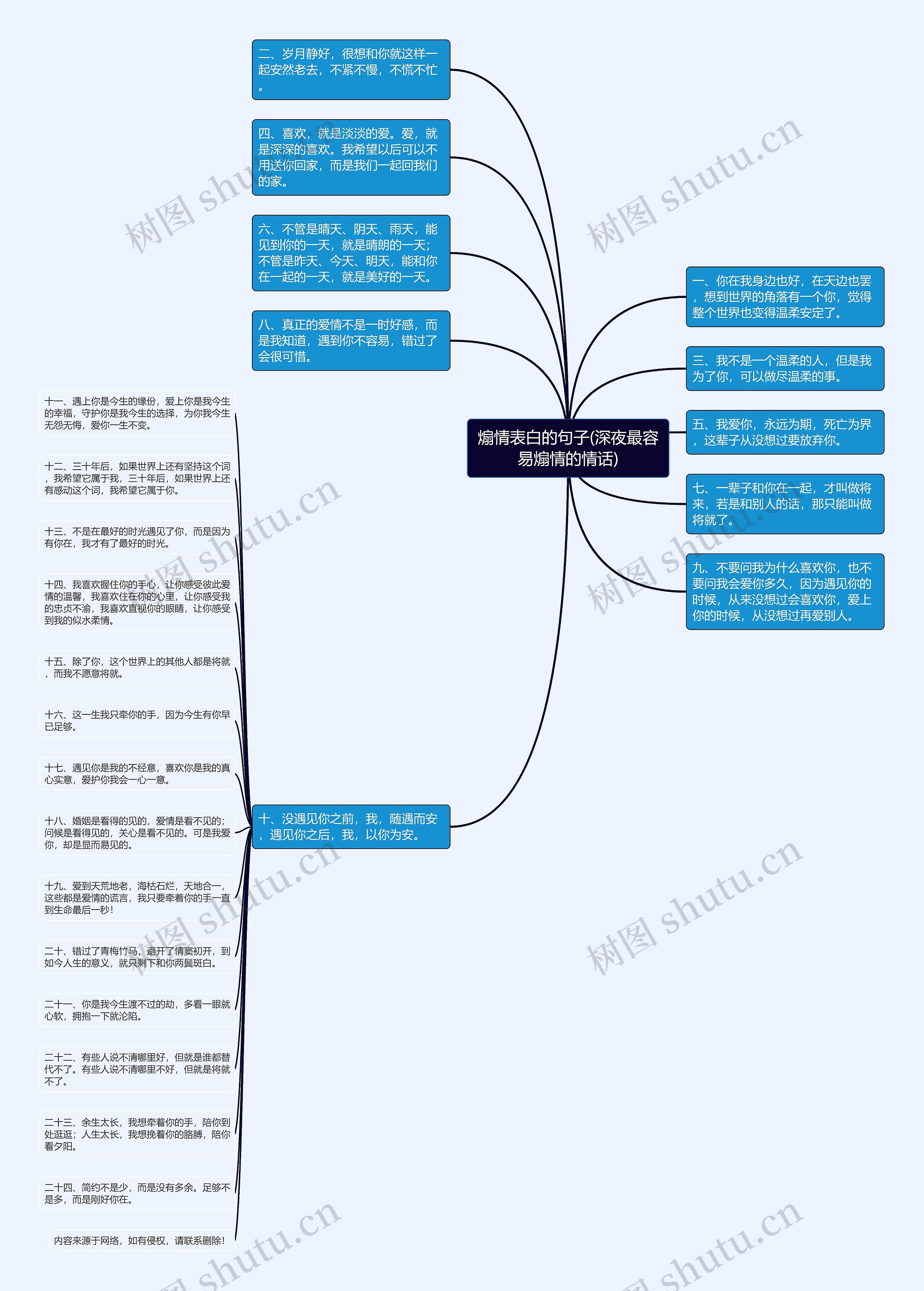 煽情表白的句子(深夜最容易煽情的情话)思维导图