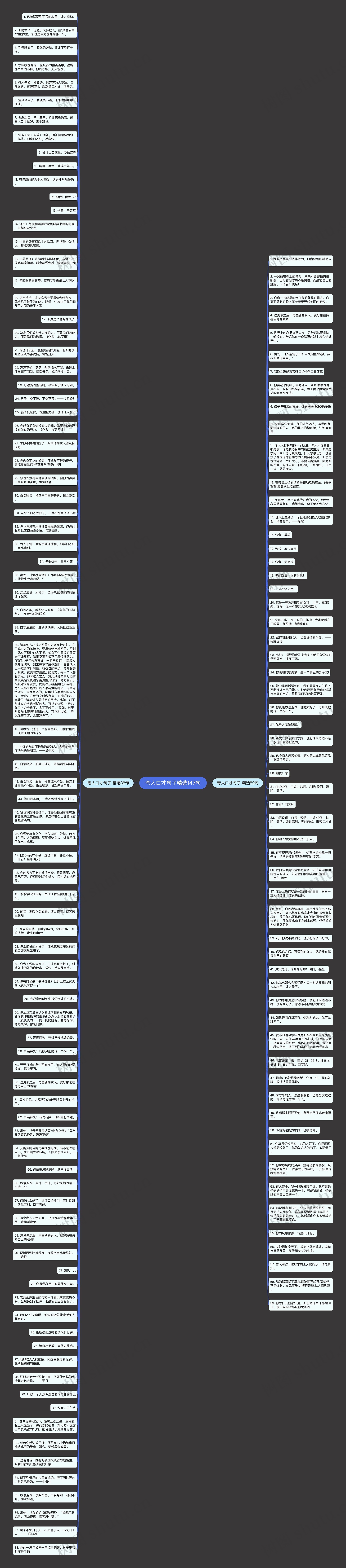 夸人口才句子精选147句思维导图