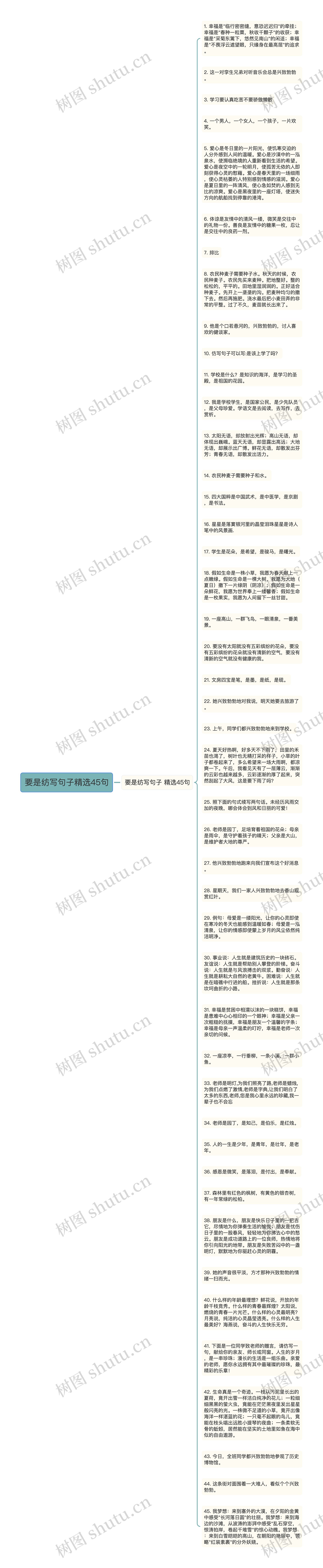 要是纺写句子精选45句思维导图