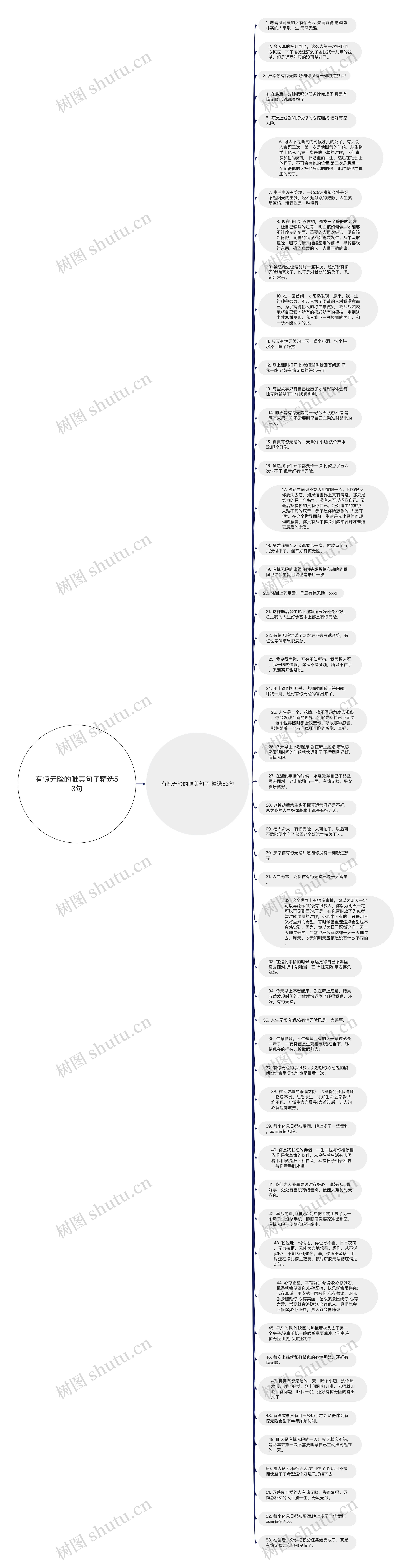 有惊无险的唯美句子精选53句思维导图