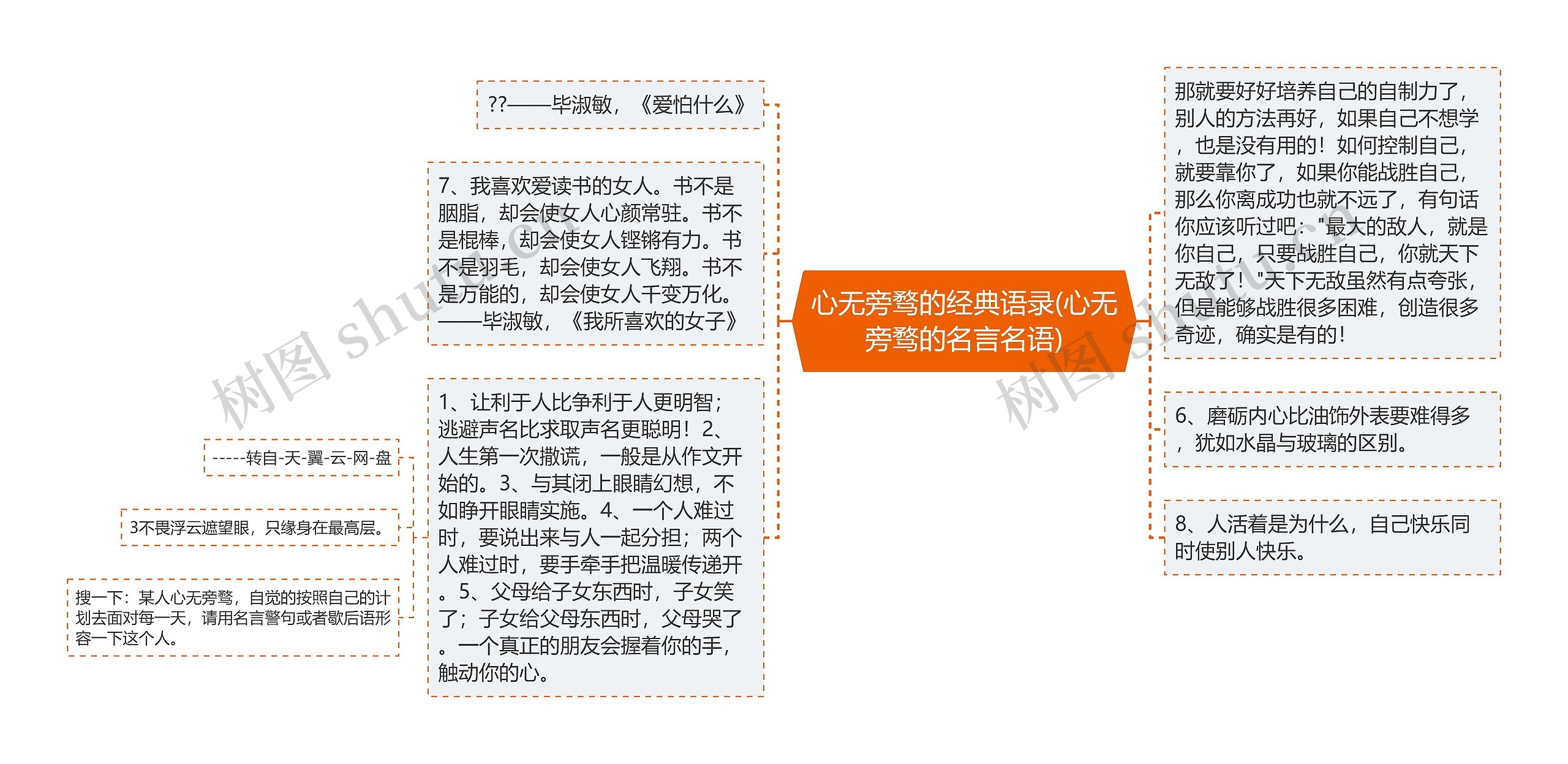 心无旁骛的经典语录(心无旁骛的名言名语)思维导图