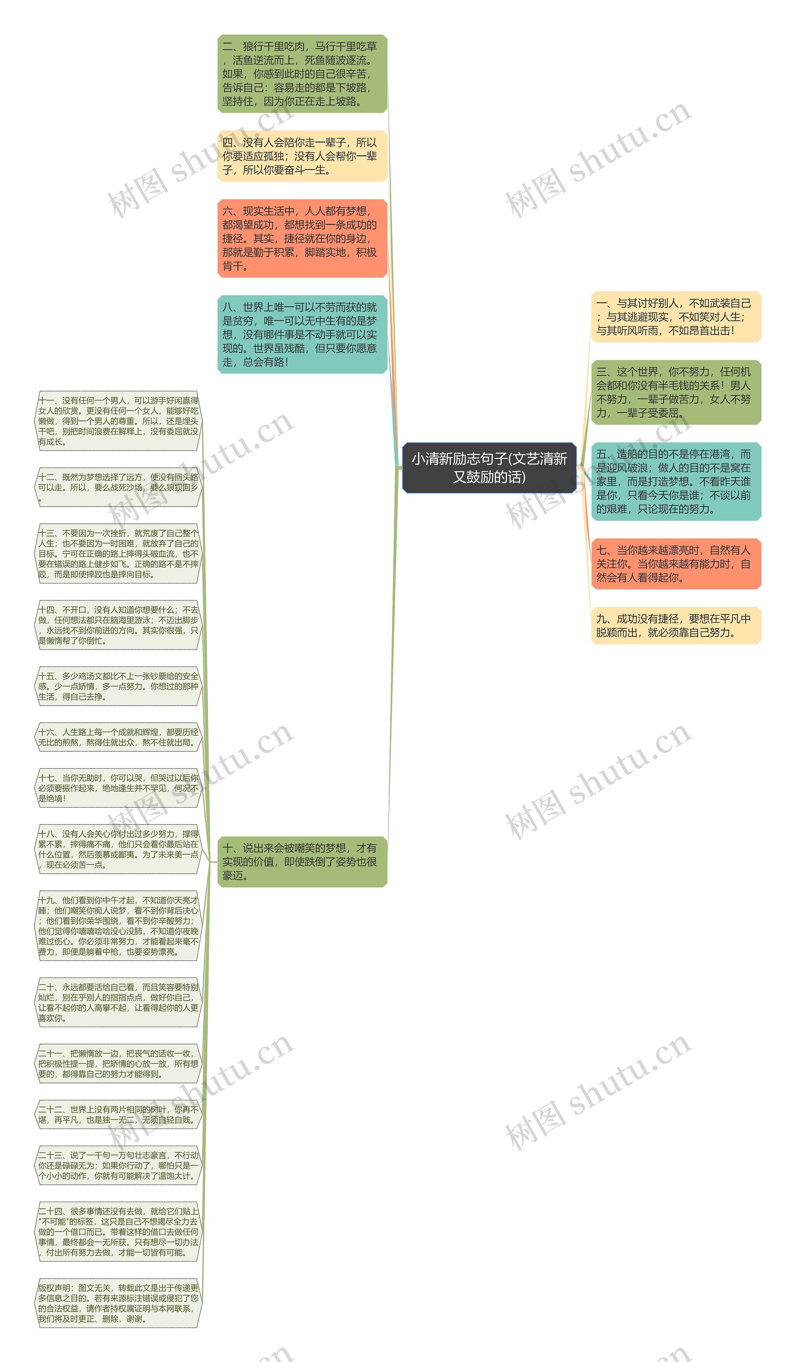 小清新励志句子(文艺清新又鼓励的话)思维导图