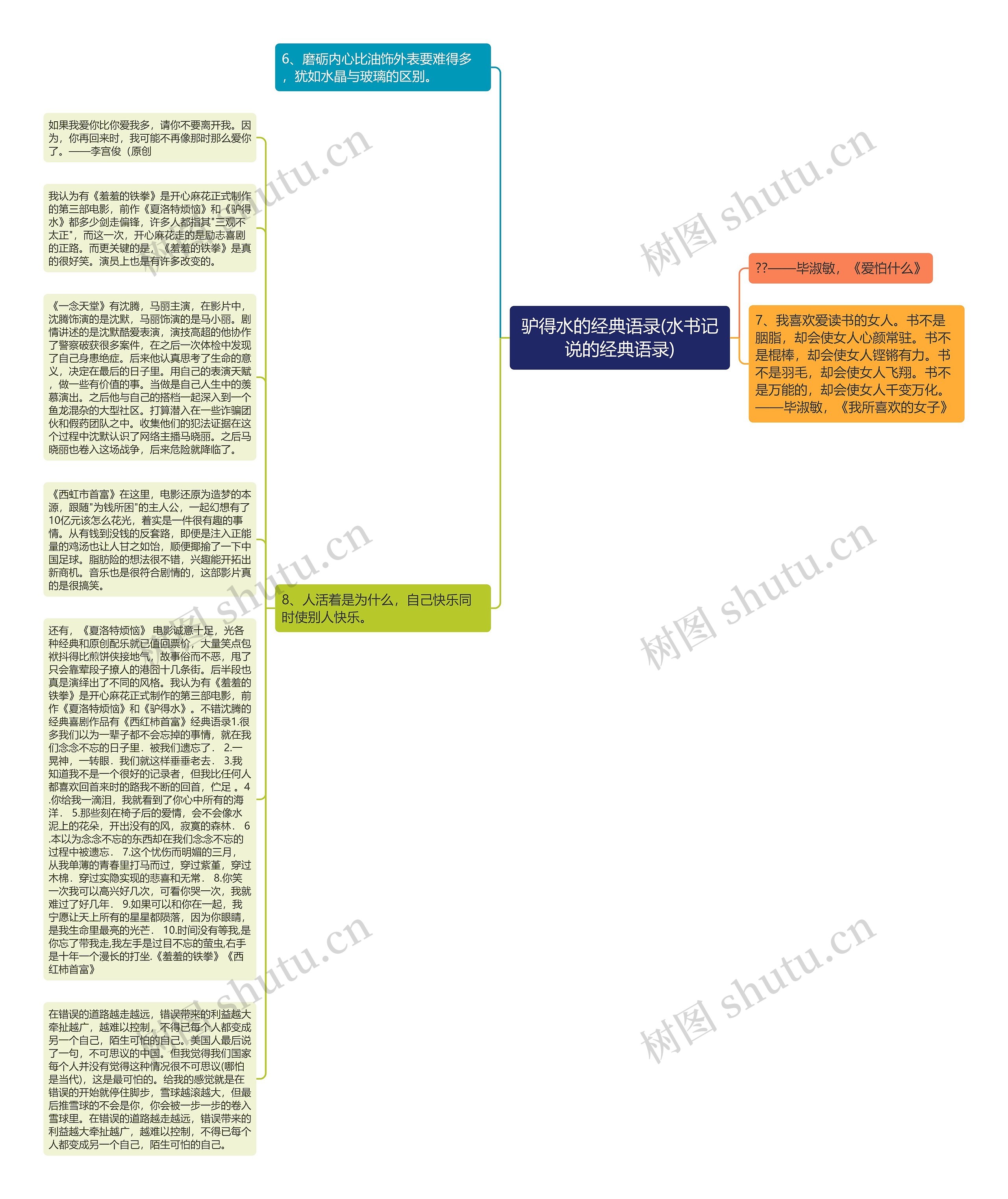 驴得水的经典语录(水书记说的经典语录)思维导图高清图 驴得水的经典语录(水书记说的经典语录)思维导图