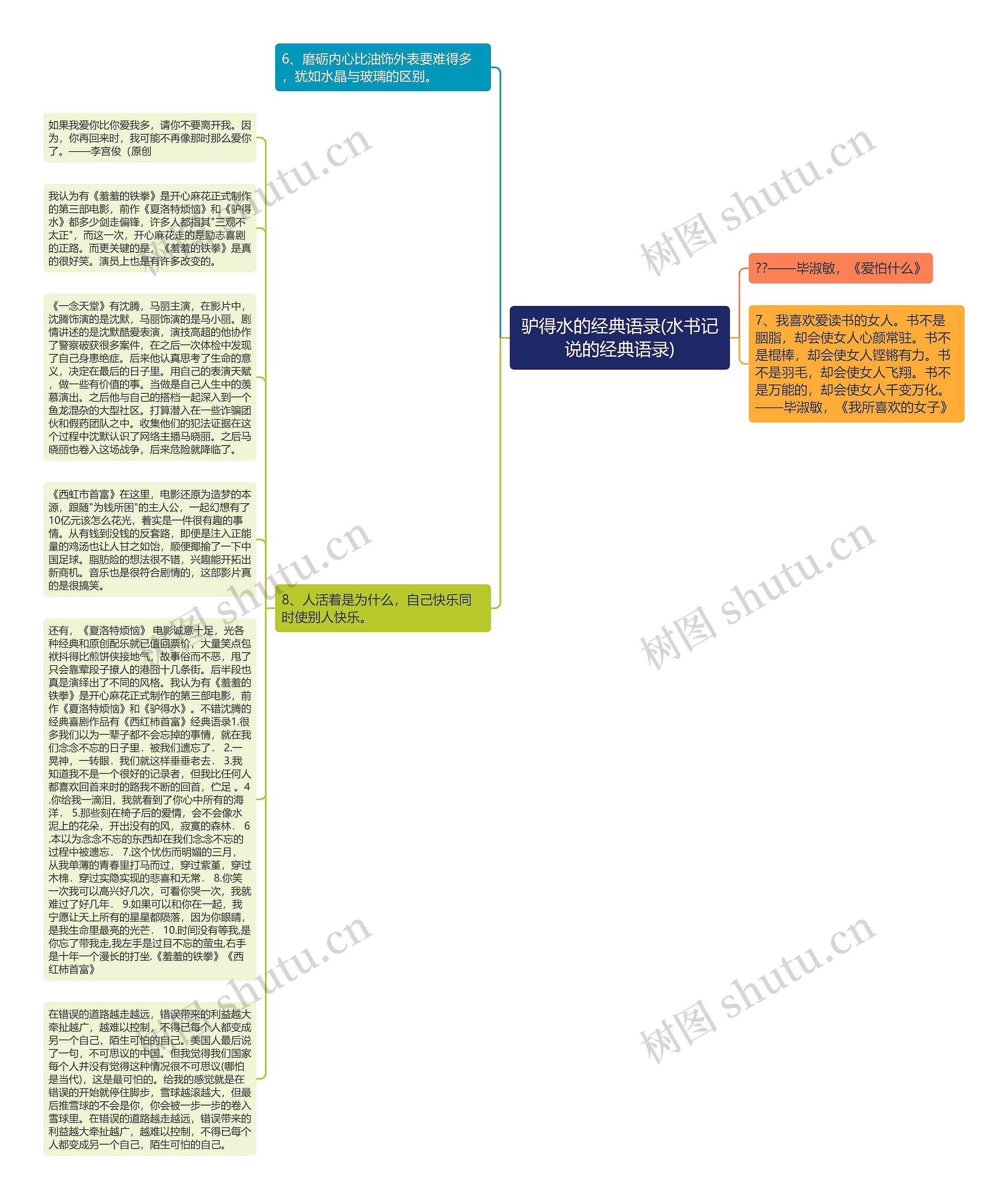 驴得水的经典语录(水书记说的经典语录)思维导图