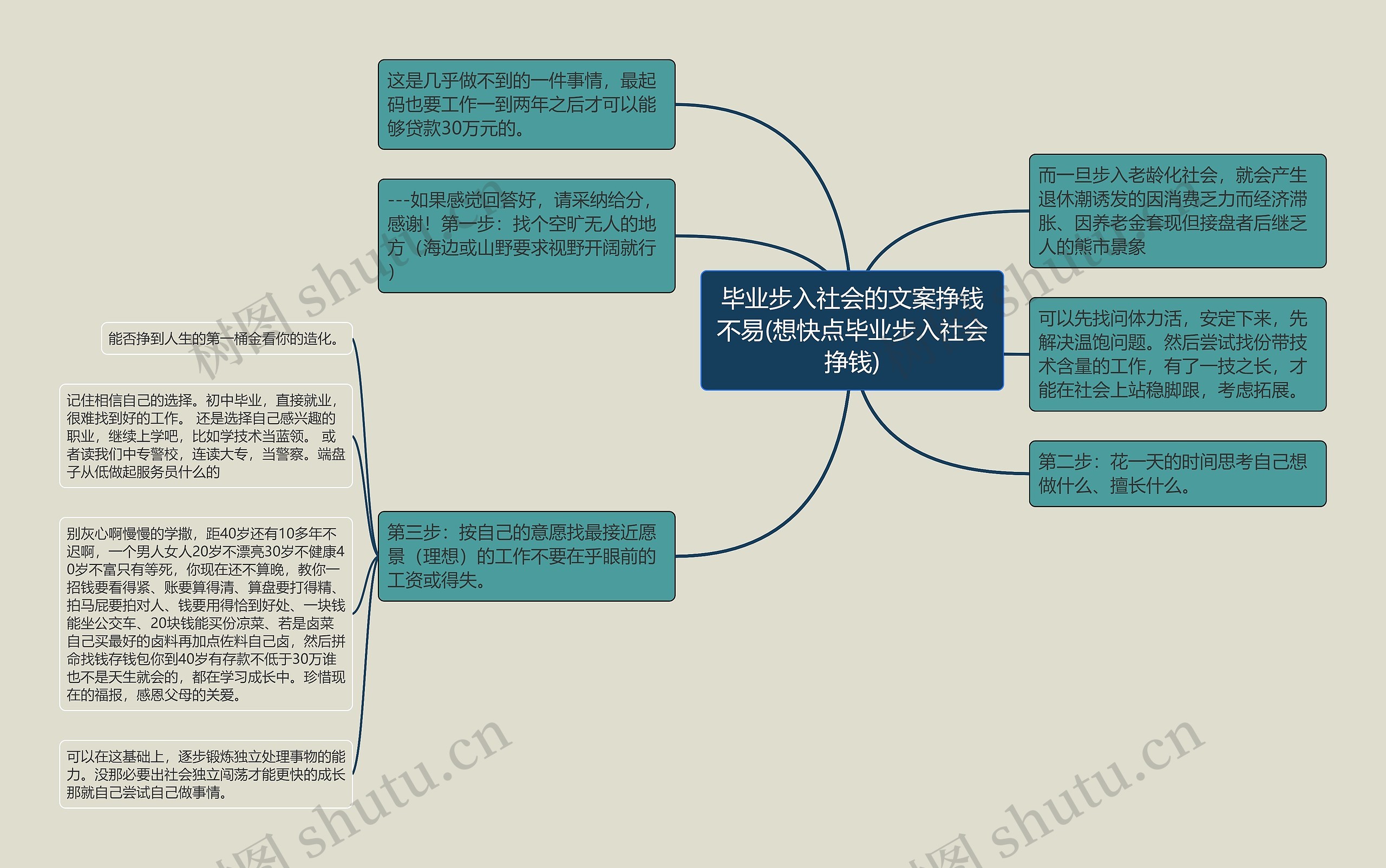 毕业步入社会的文案挣钱不易(想快点毕业步入社会挣钱)