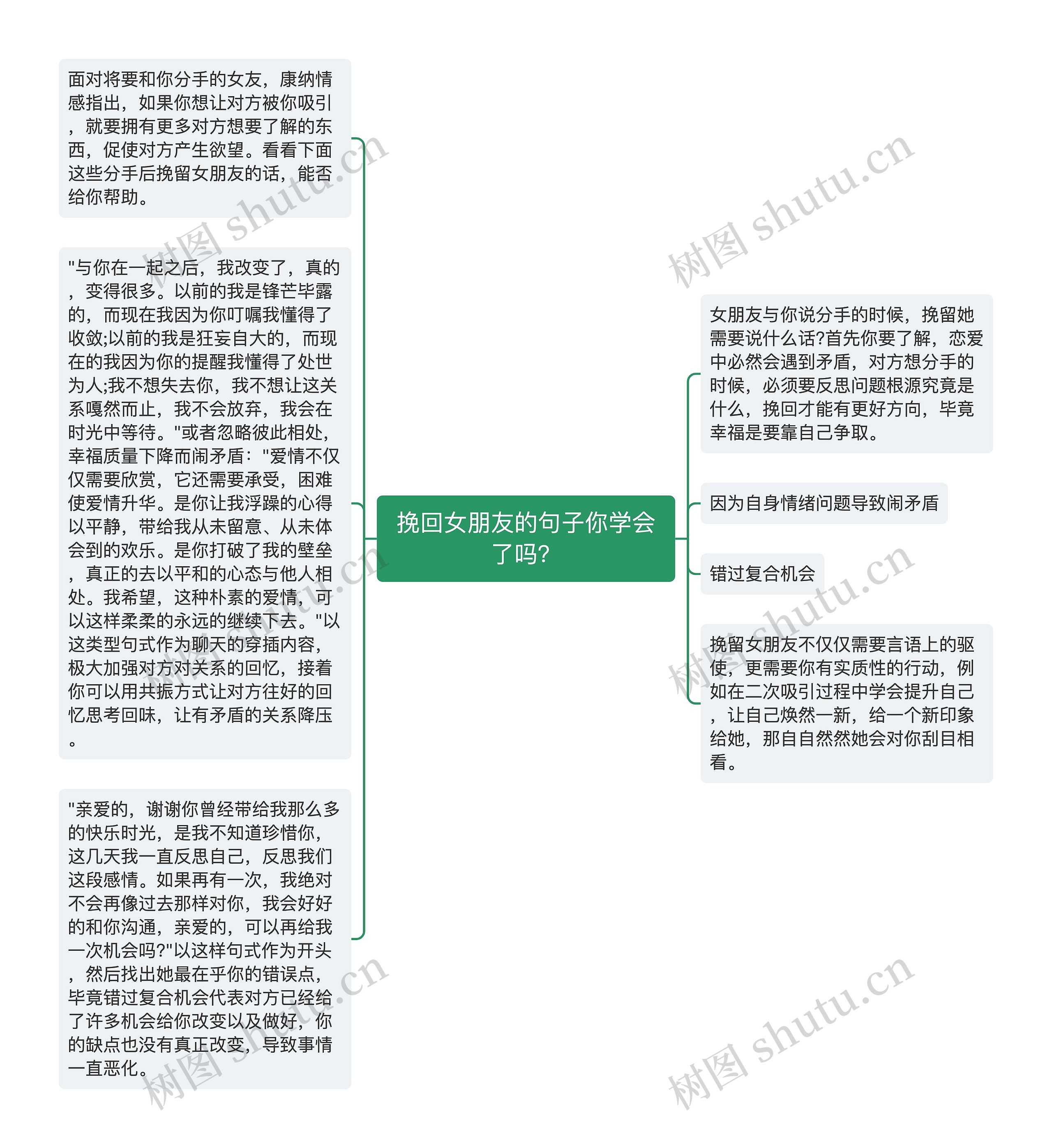 挽回女朋友的句子你学会了吗？思维导图